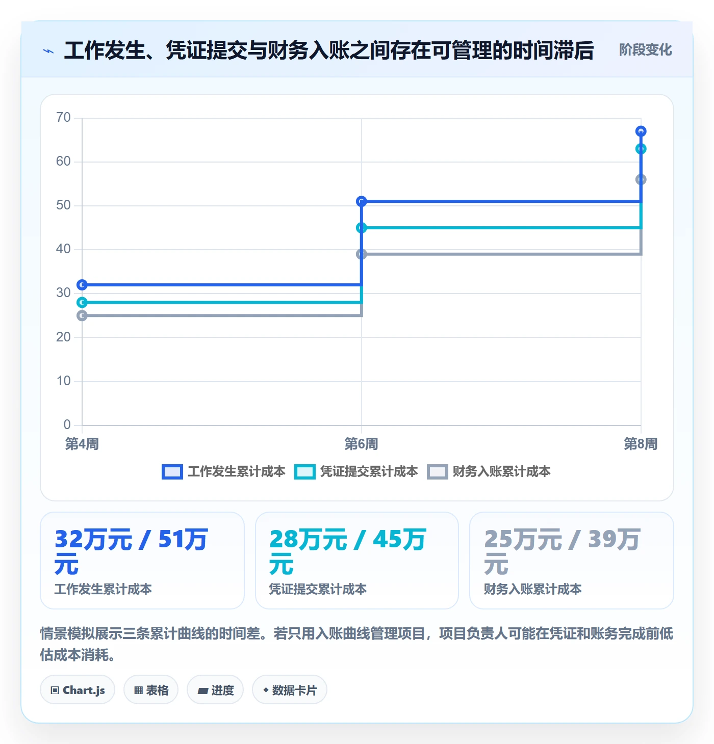 成本管理实际成本全流程：项目负责人最佳实践与一文讲清