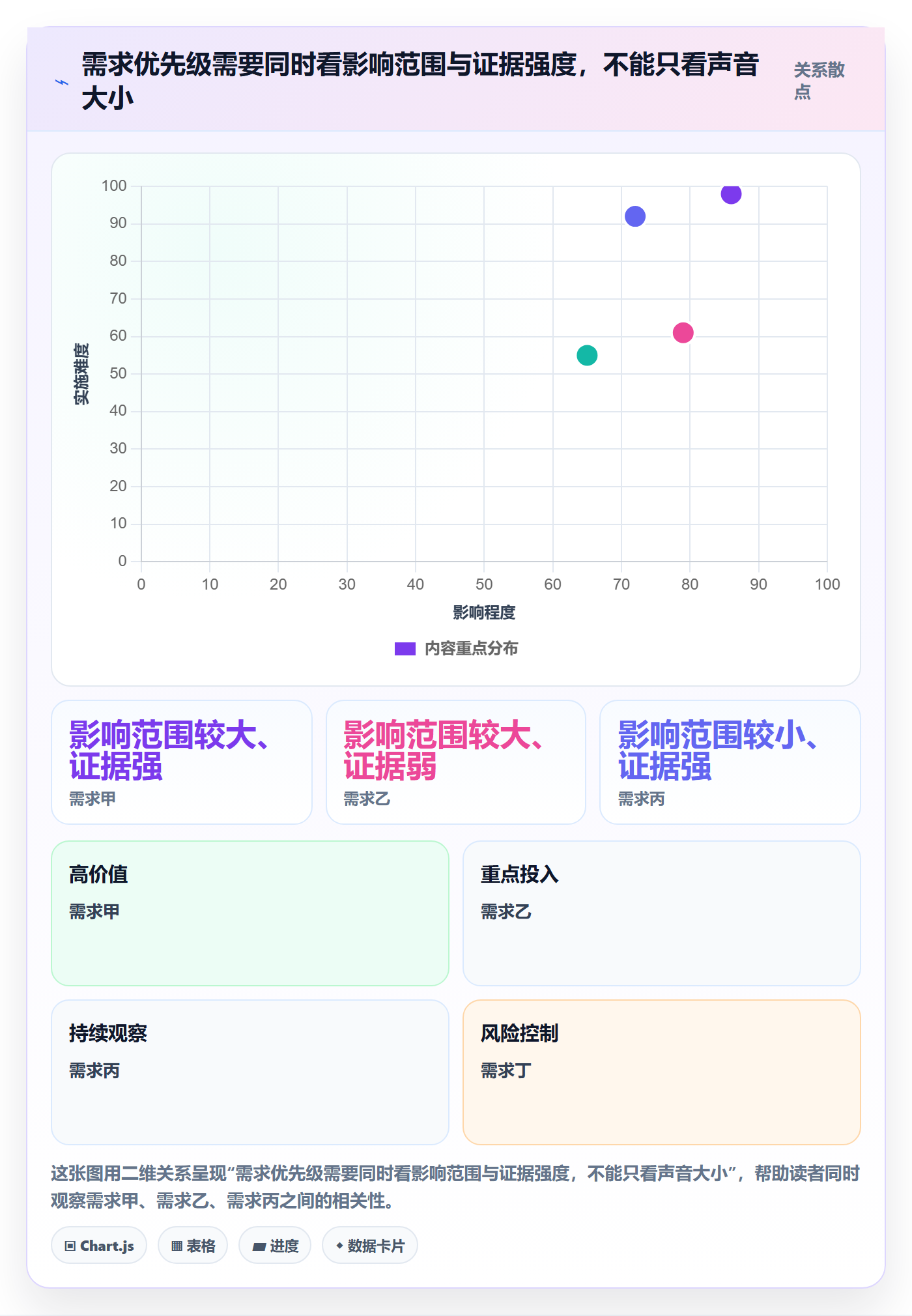 PRD怎么做?产品经理入门指南:产品需求从0到1