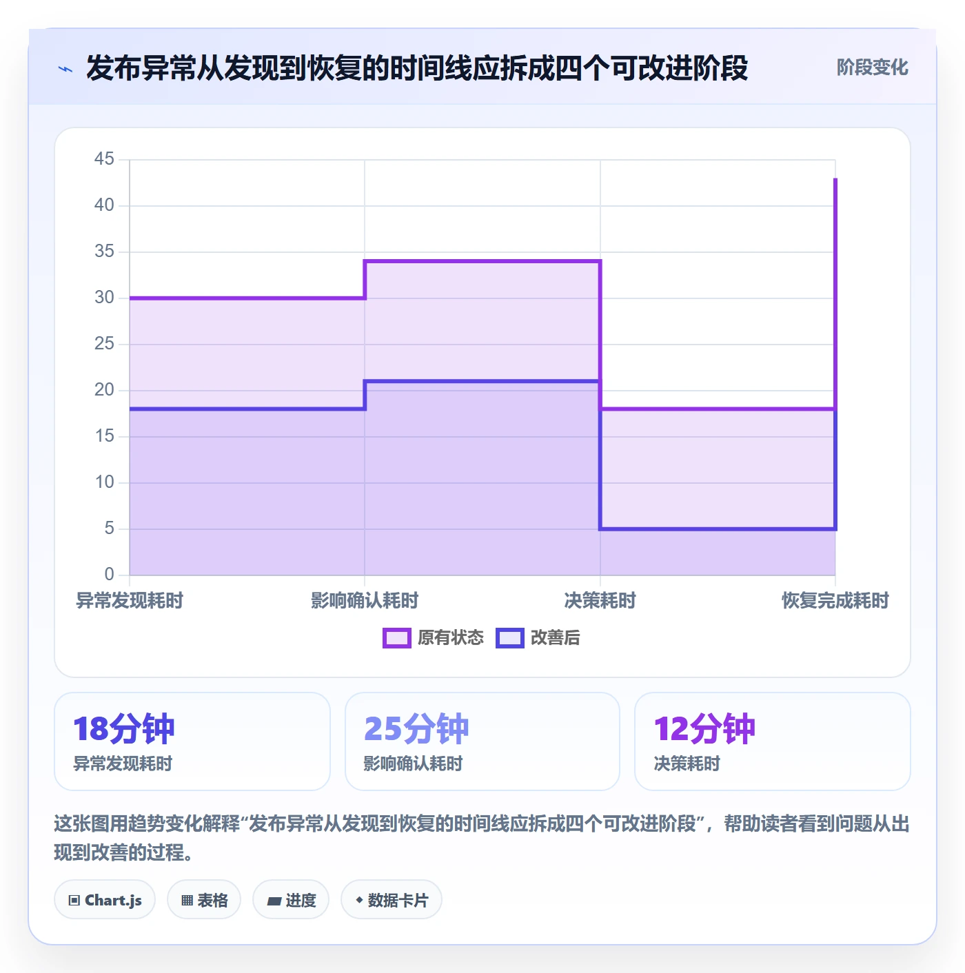 发布管理如何做好上线?项目成员效率提升与操作步骤