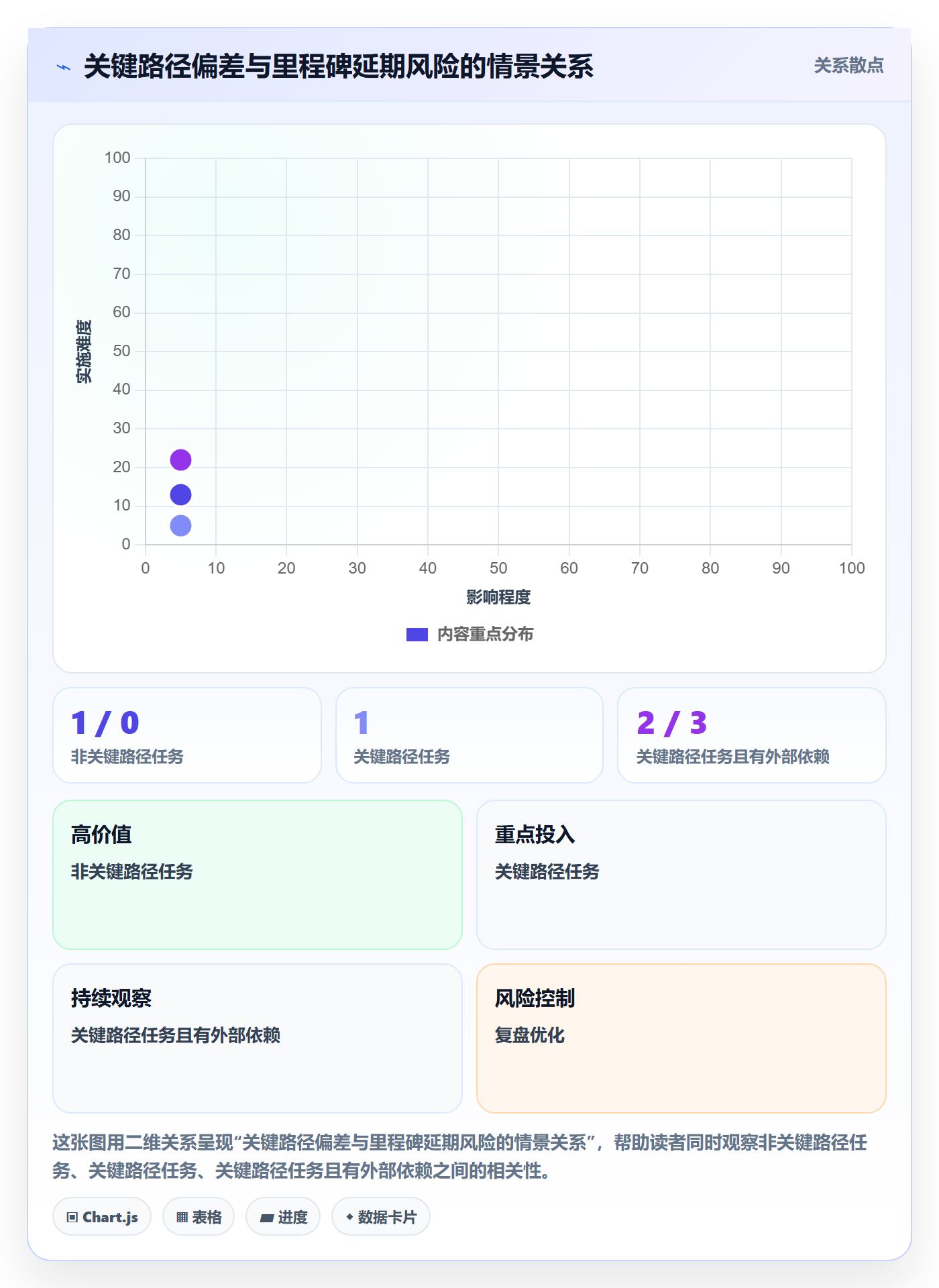 进度跟踪进展教程：项目经理风险控制，避坑指南