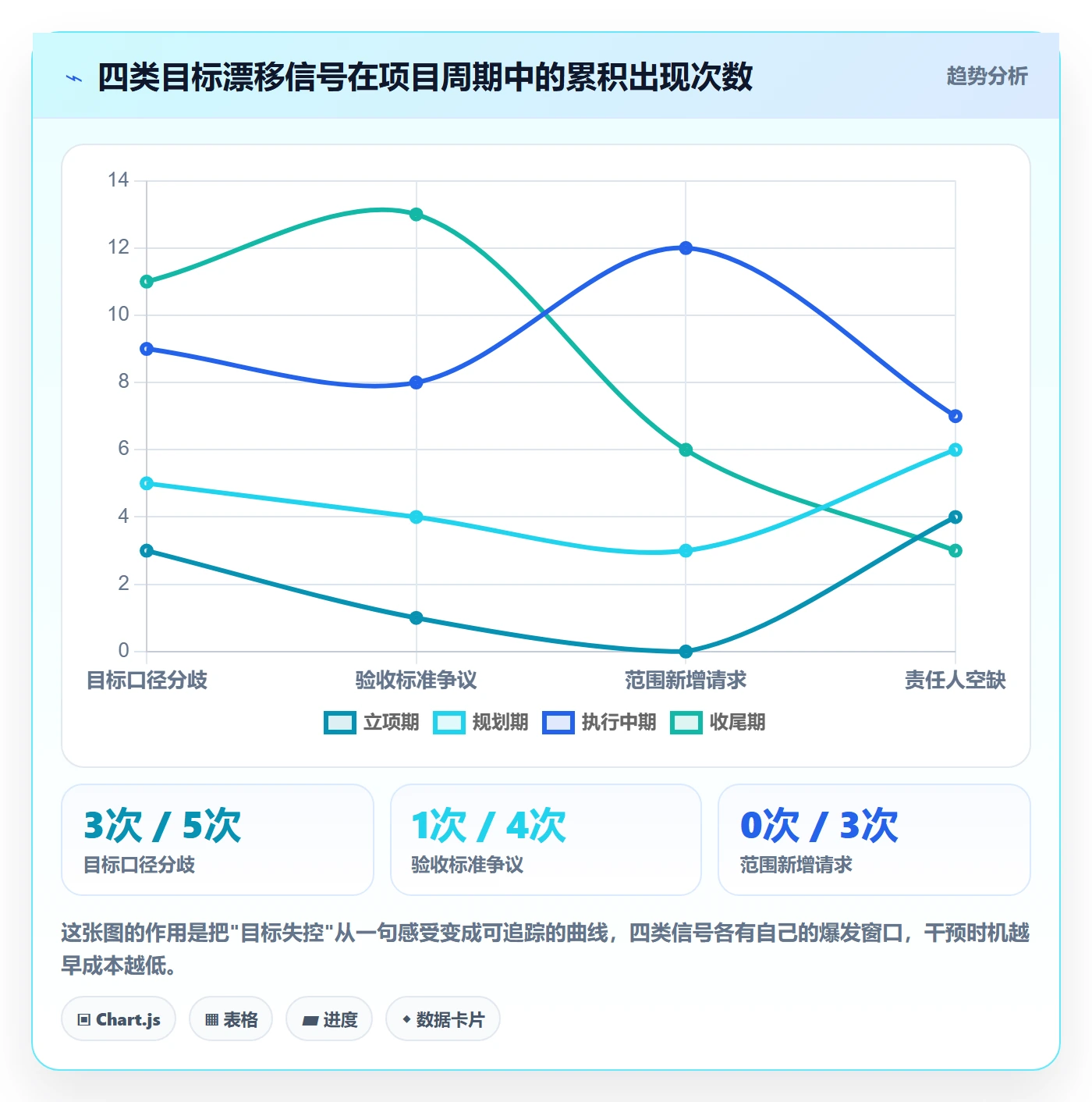 阶段目标管理指南:项目经理如何做好项目目标,效率提升全流程