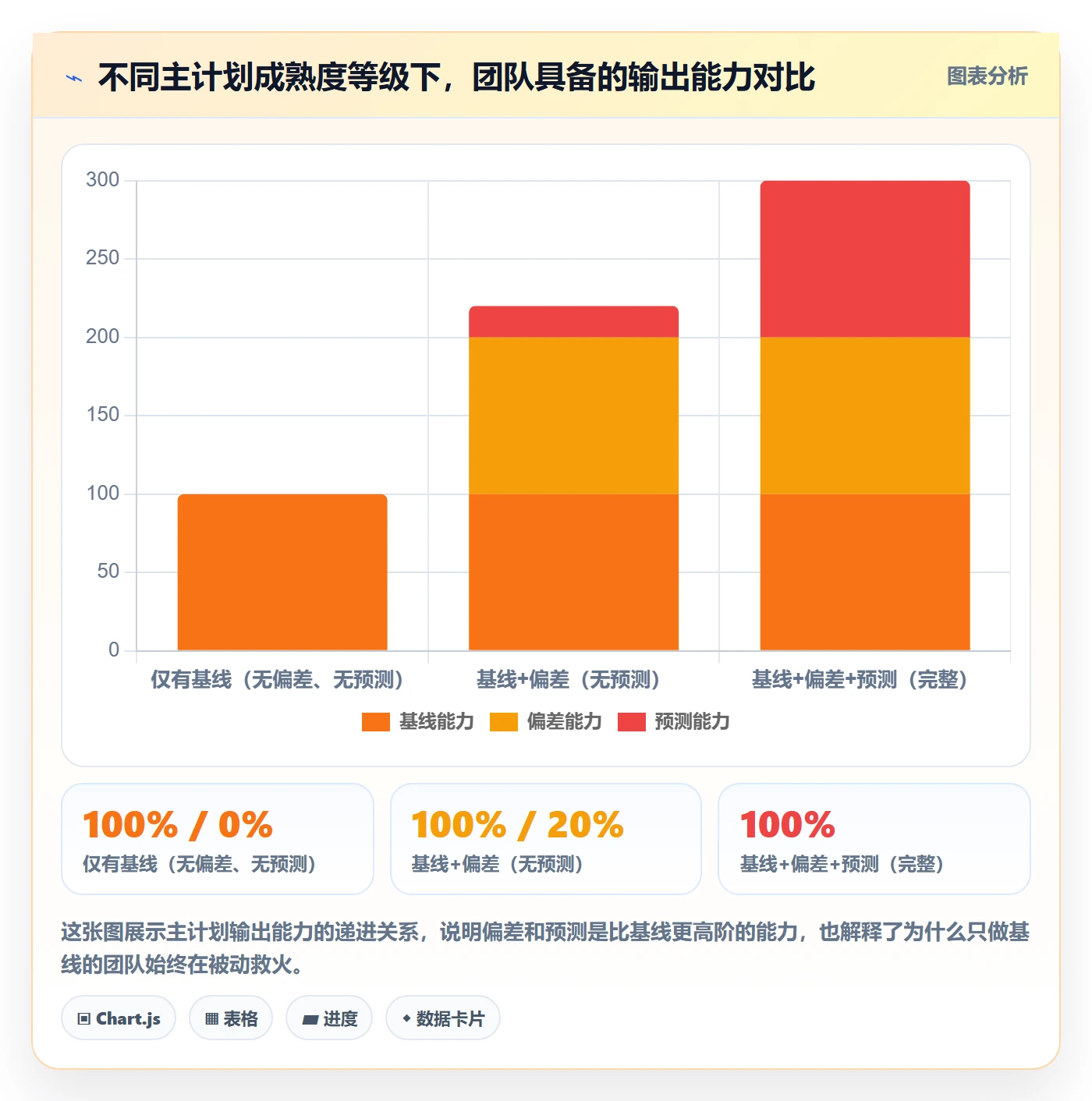 主计划实操方法:实施团队提升项目规划效率的数据分析方法与模板