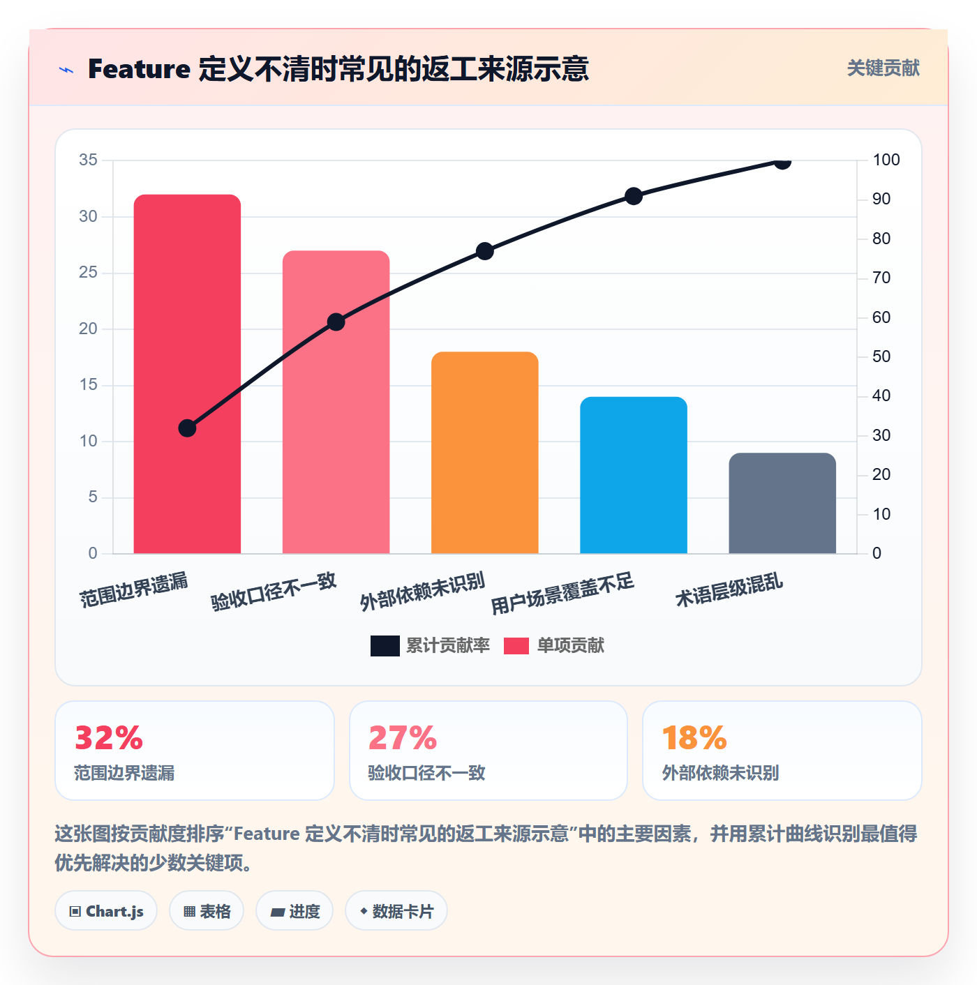 敏捷项目Feature教程:项目经理入门指南,避坑指南