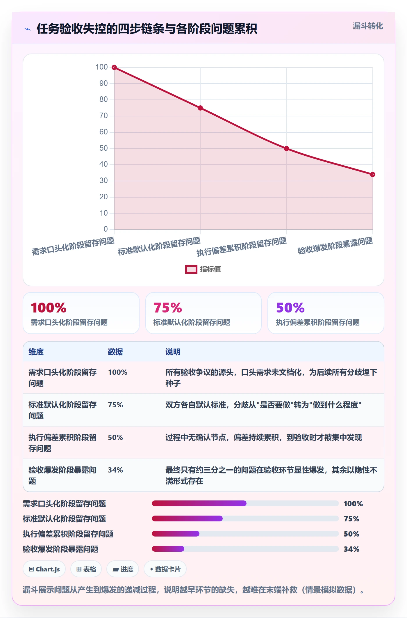 验收标准怎么做?企业管理者协同管理:任务验收从0到1