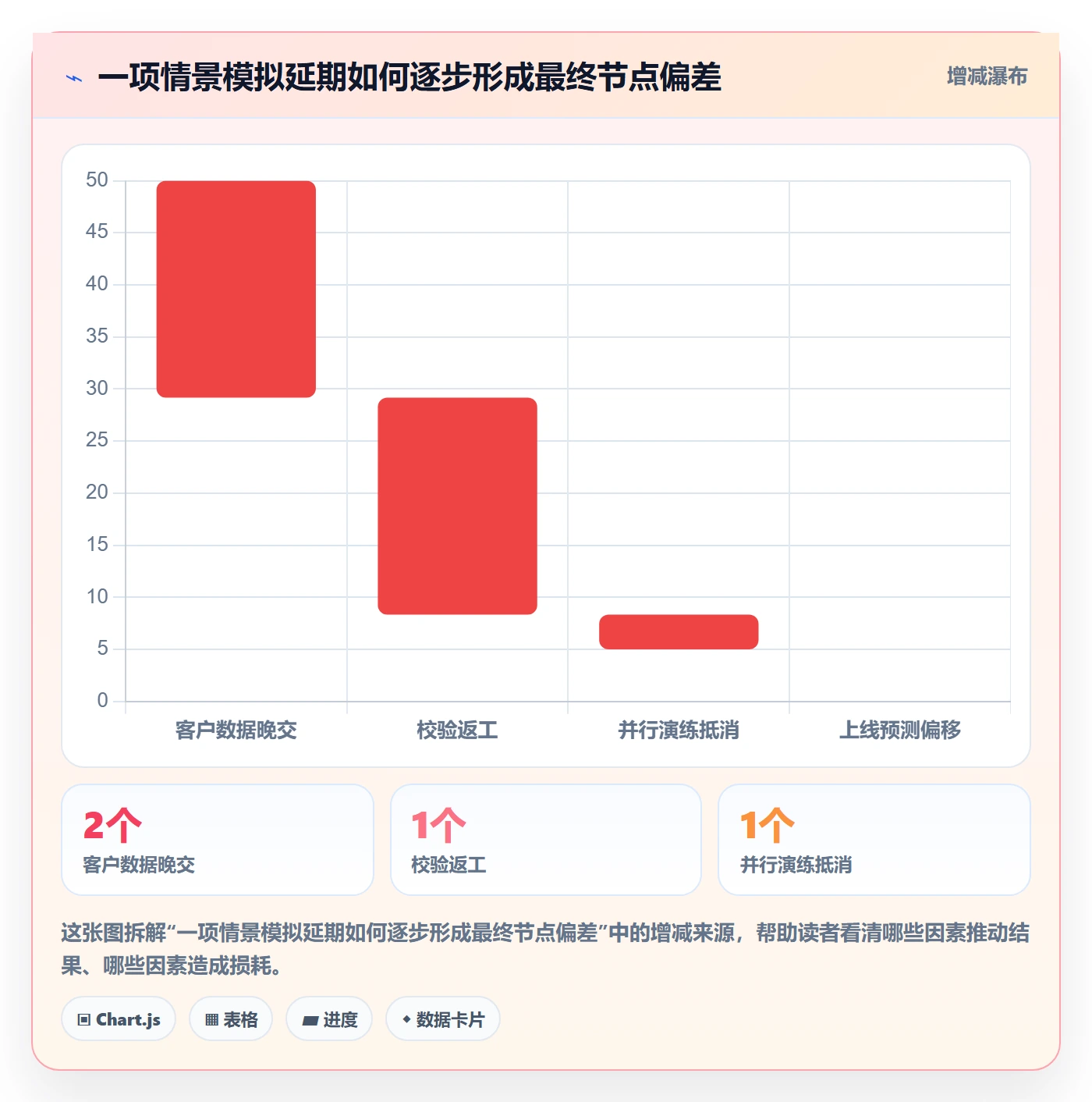 甘特图怎么做?实施团队效率提升:甘特图从0到1