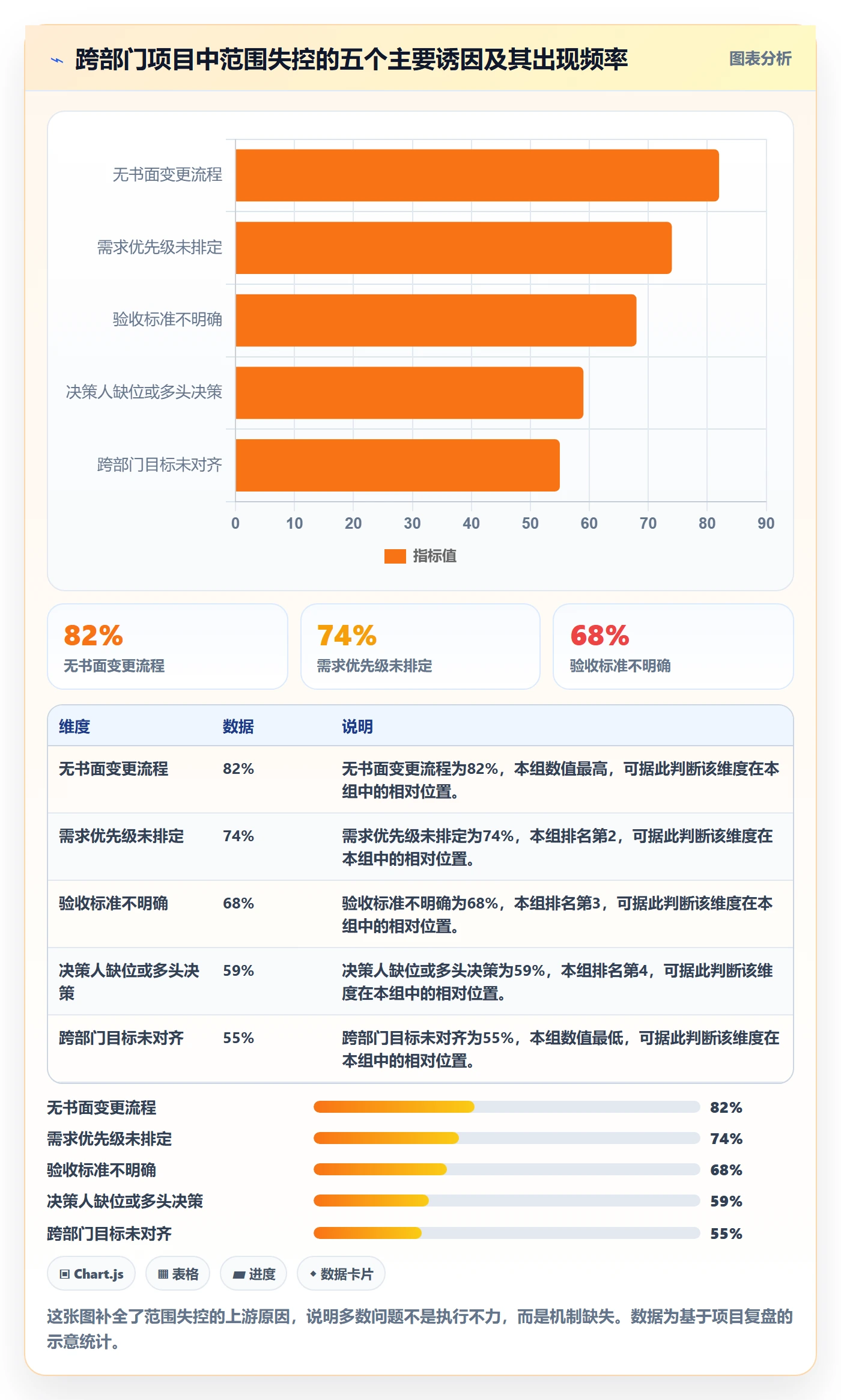 项目范围Scope全流程:跨部门团队入门指南与一文讲清