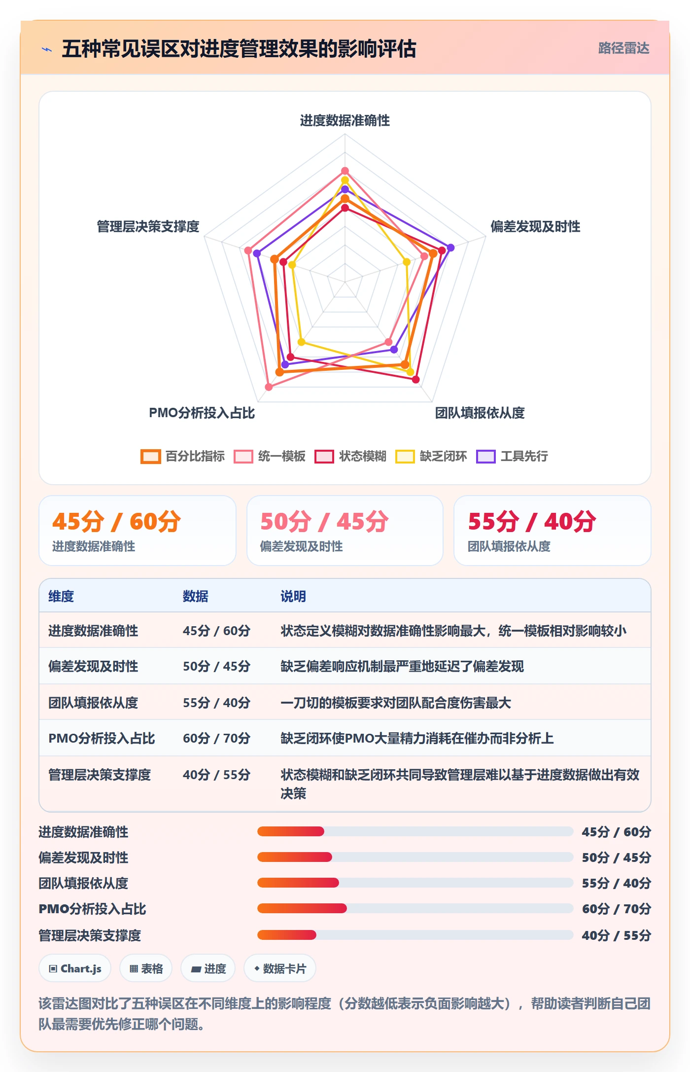 进度更新流程与规范:PMO进度管理流程优化关键指标