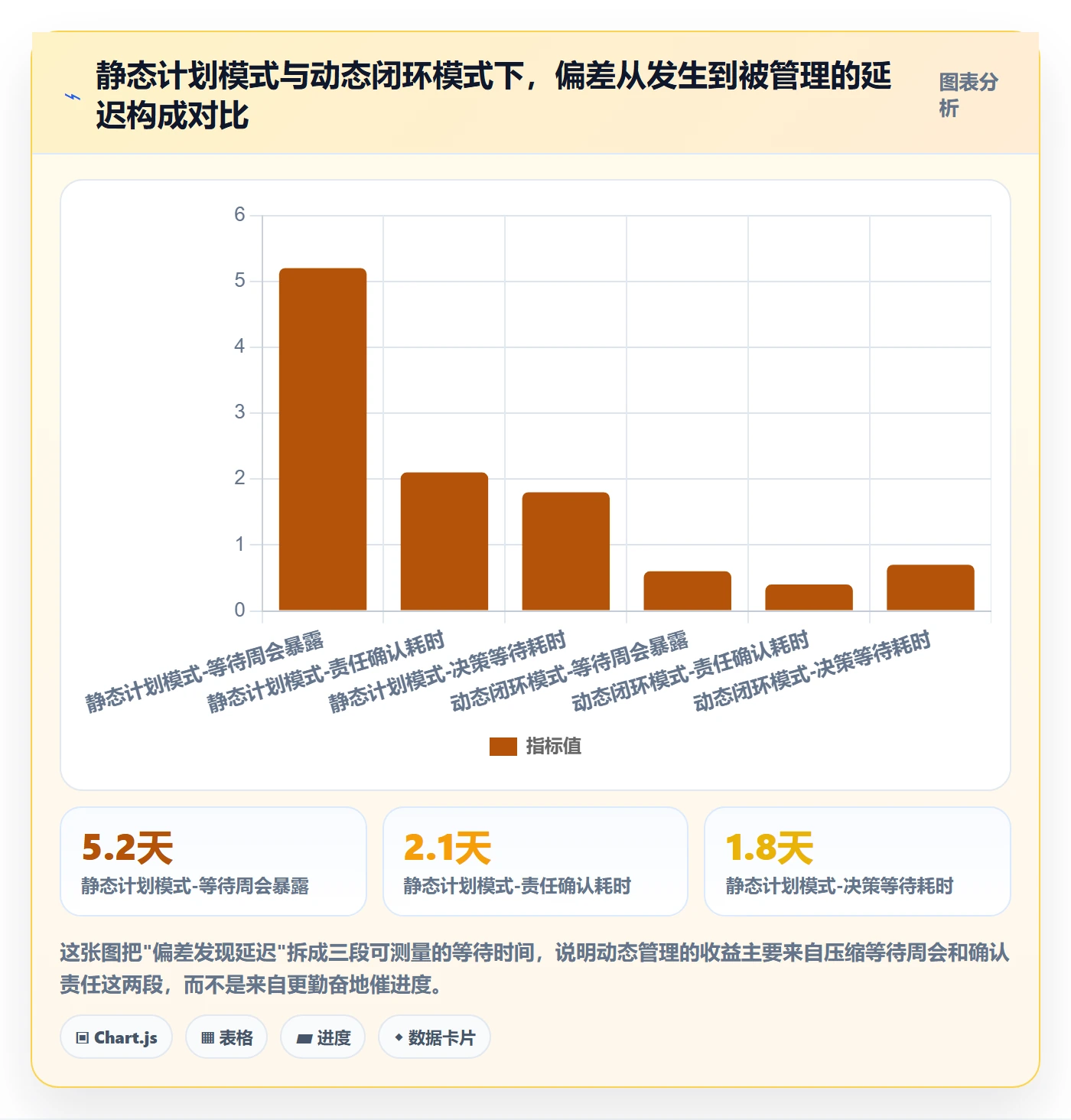 动态管理指南：产品经理如何做好进度跟踪，最佳实践全流程