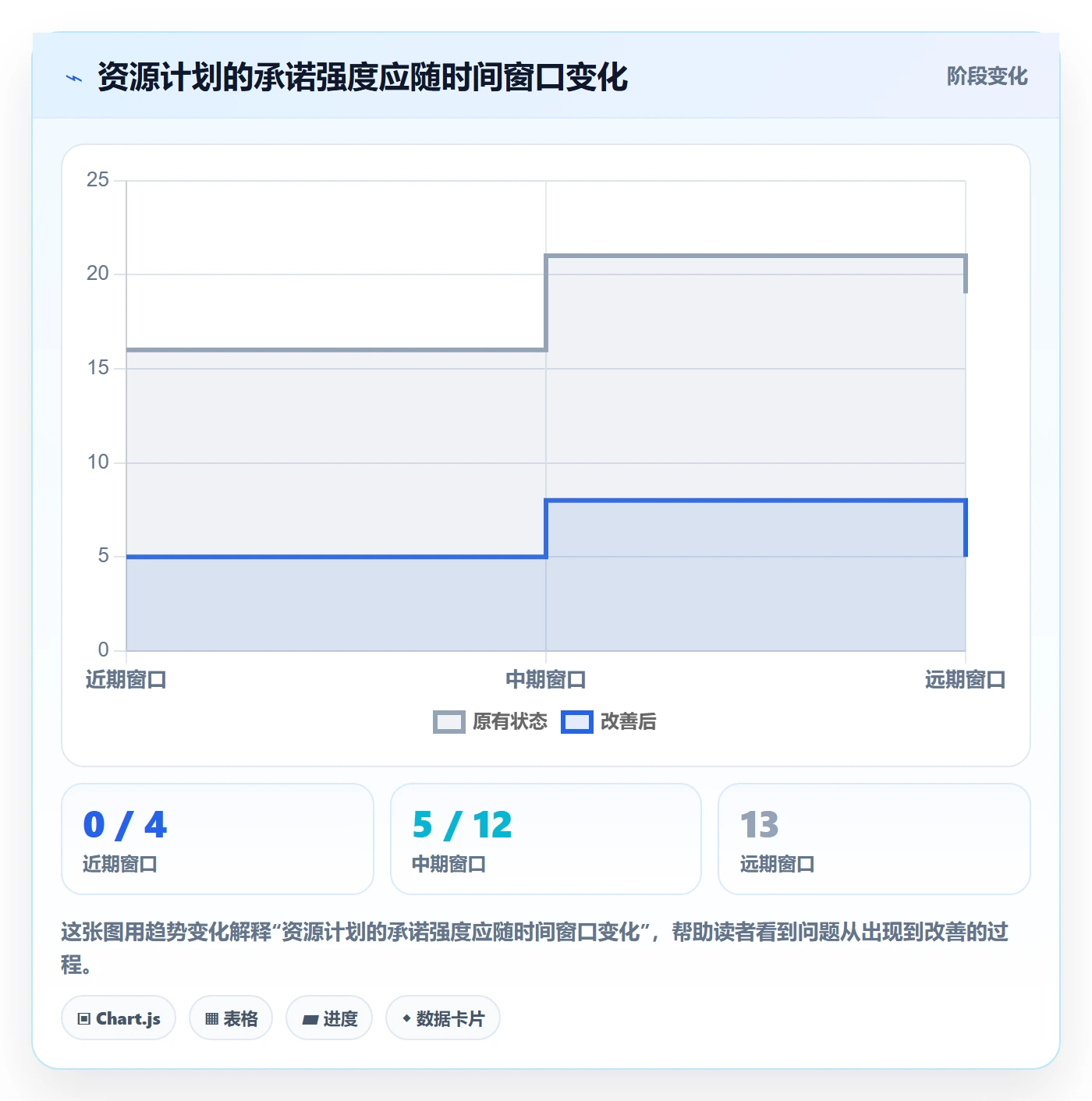 资源池实操方法:跨部门团队提升资源管理效率的效率提升方法与模板
