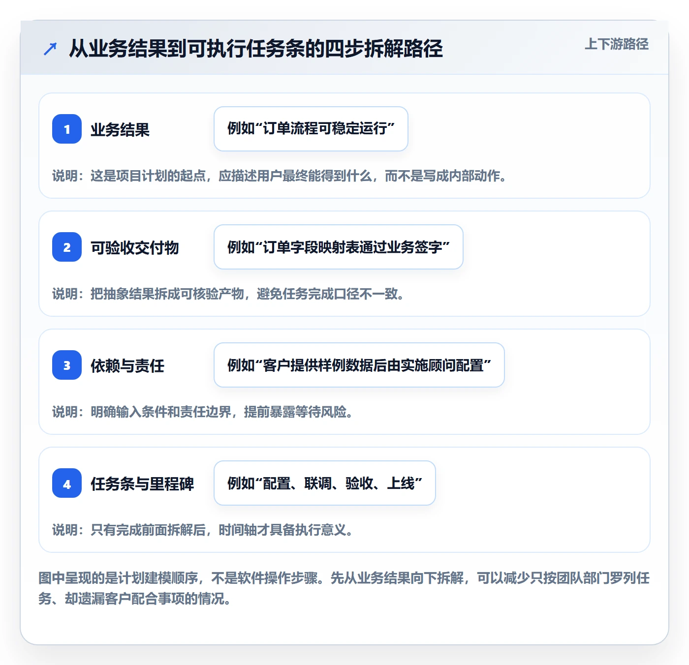 甘特图任务条教程：实施团队最佳实践，避坑指南