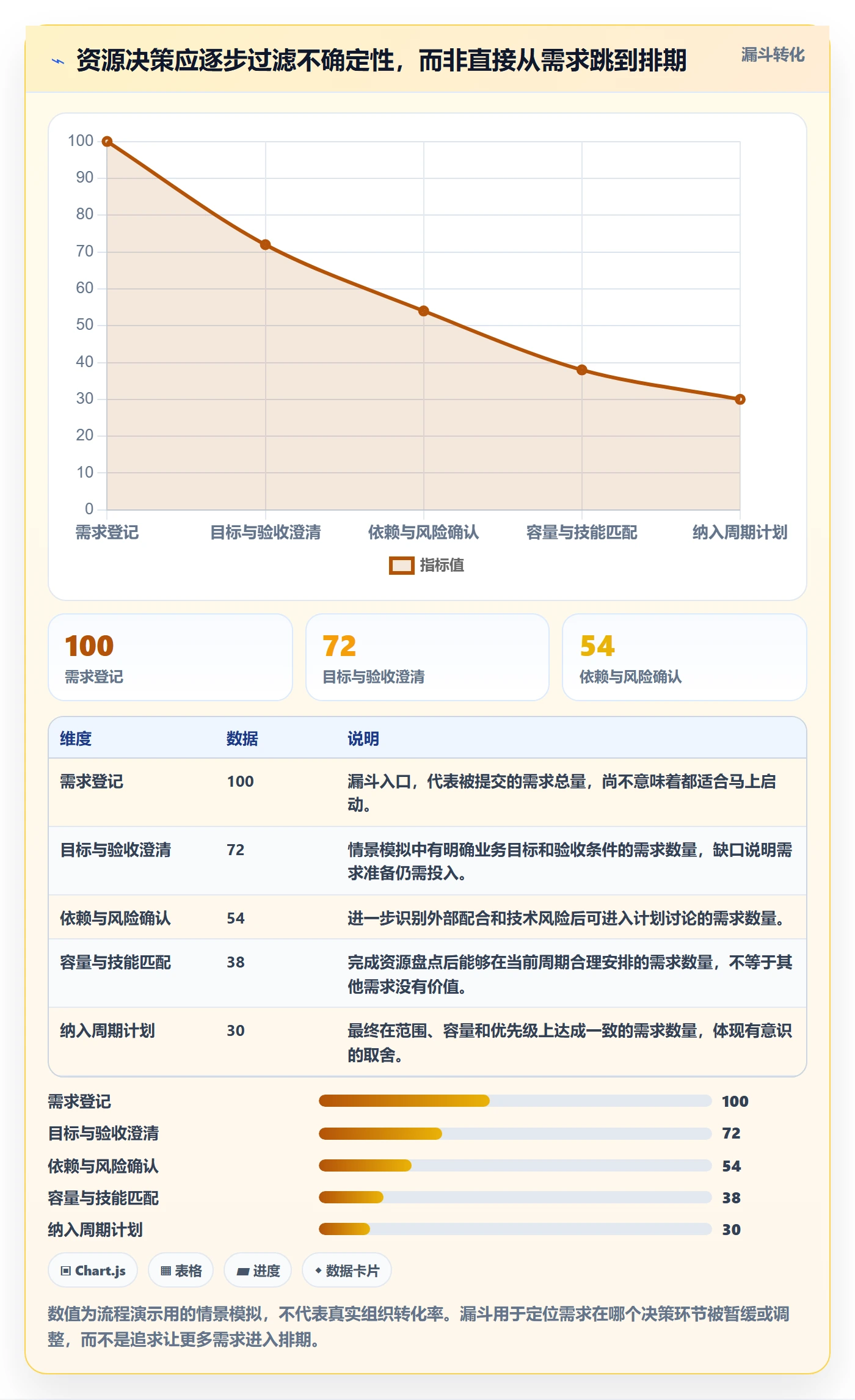 资源管理团队全流程：研发团队数据分析与一文讲清
