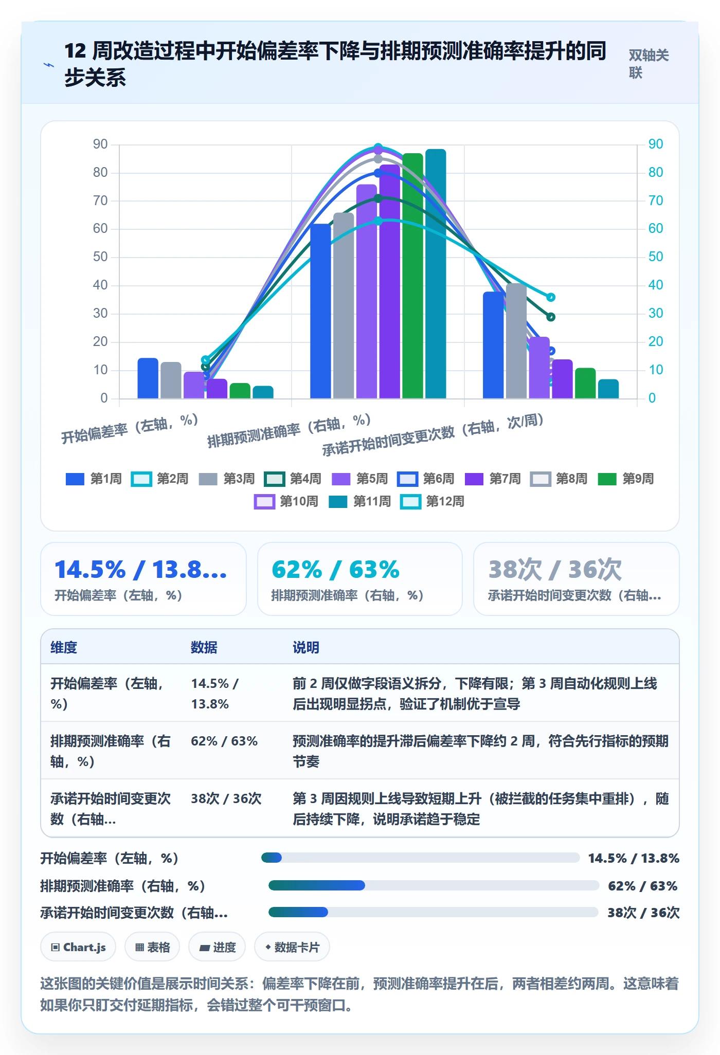 任务属性开始时间全流程:项目负责人实操方法与一文讲清