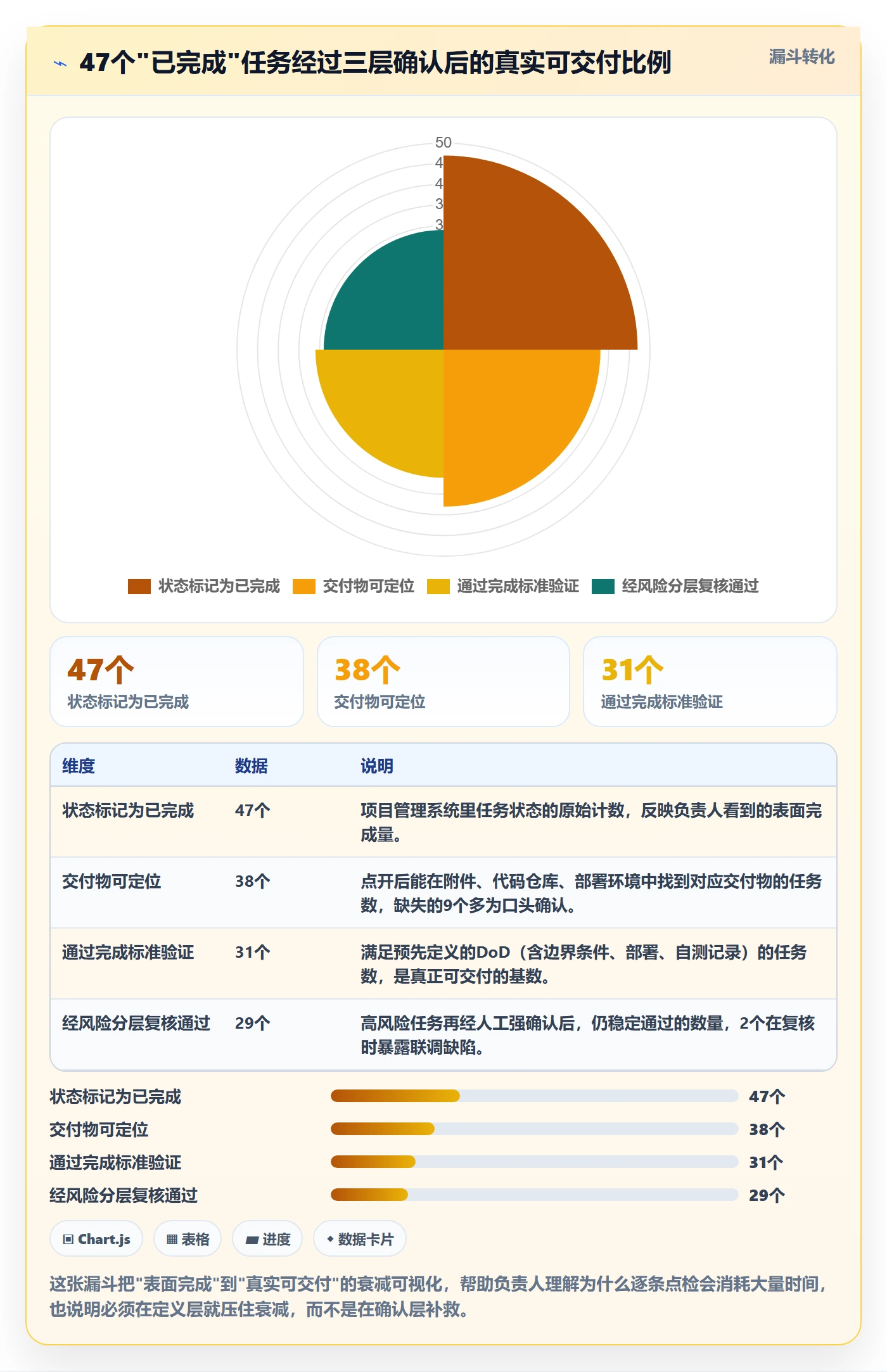 确认完成管理方法大全：项目负责人任务验收效率提升落地清单