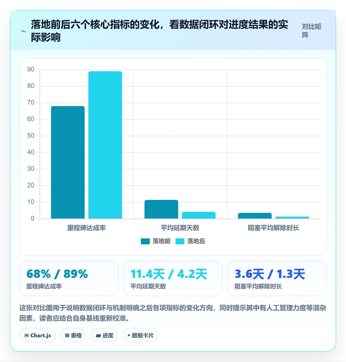 阶段进度管理指南：跨部门团队如何做好进度管理，数据分析全流程