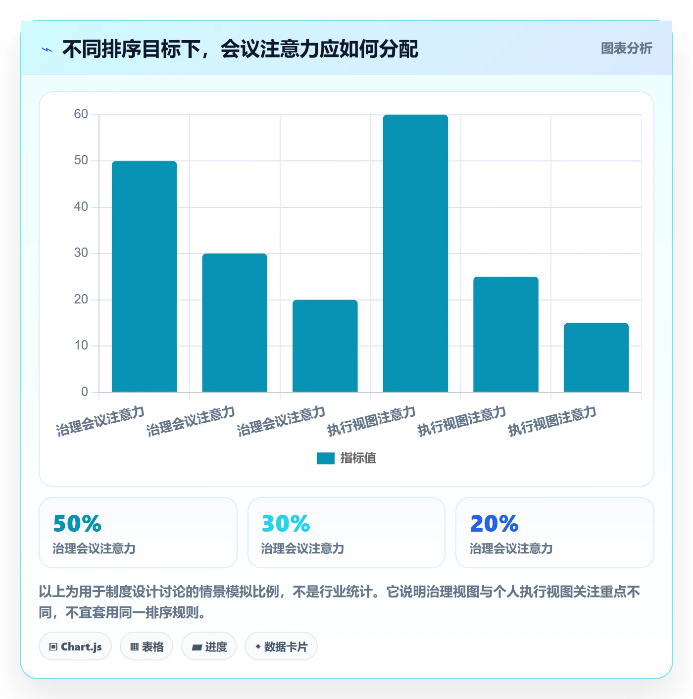 列表视图排序教程:PMO制度设计,避坑指南