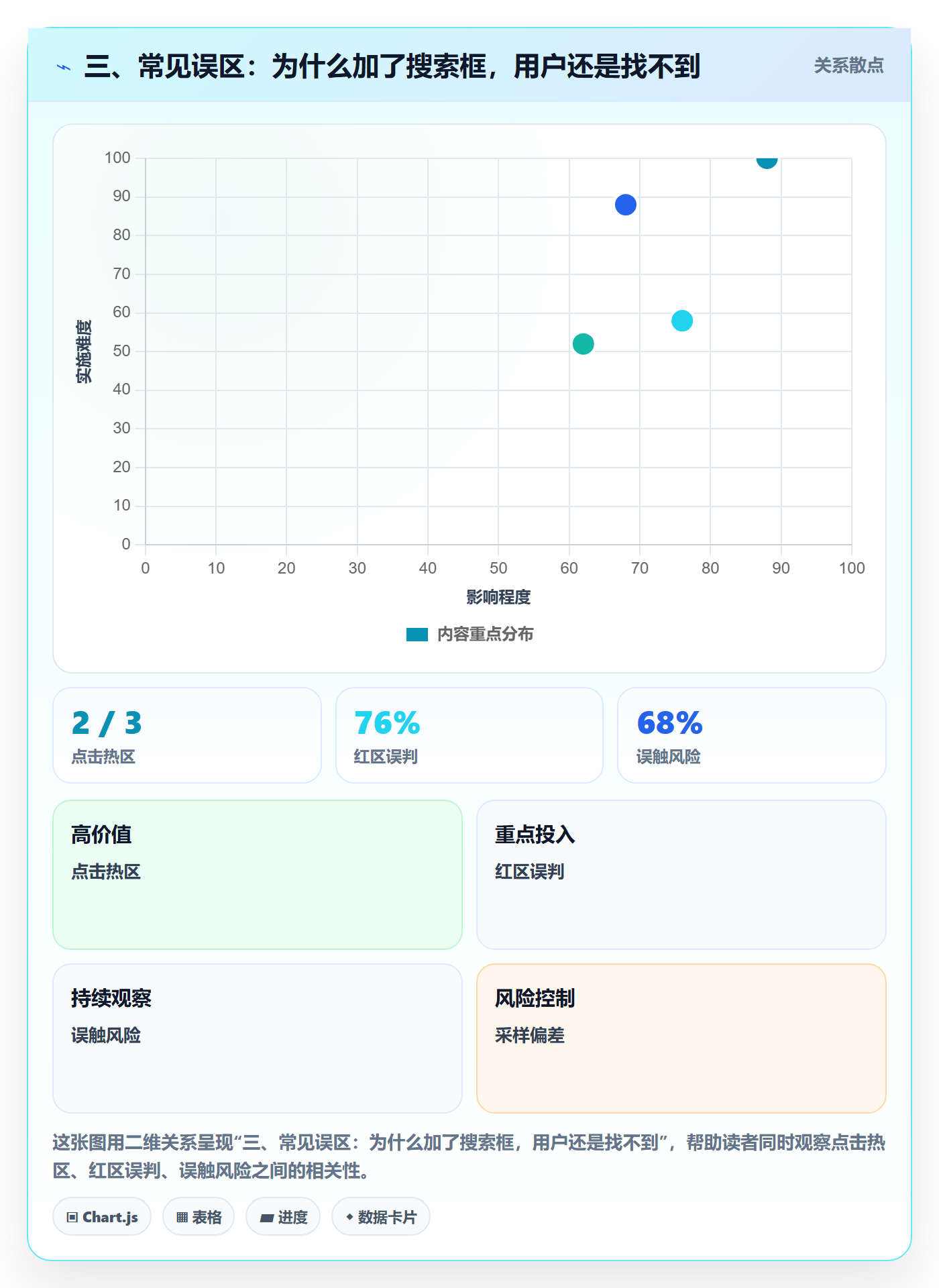 三、常见误区:为什么加了搜索框,用户还是找不到