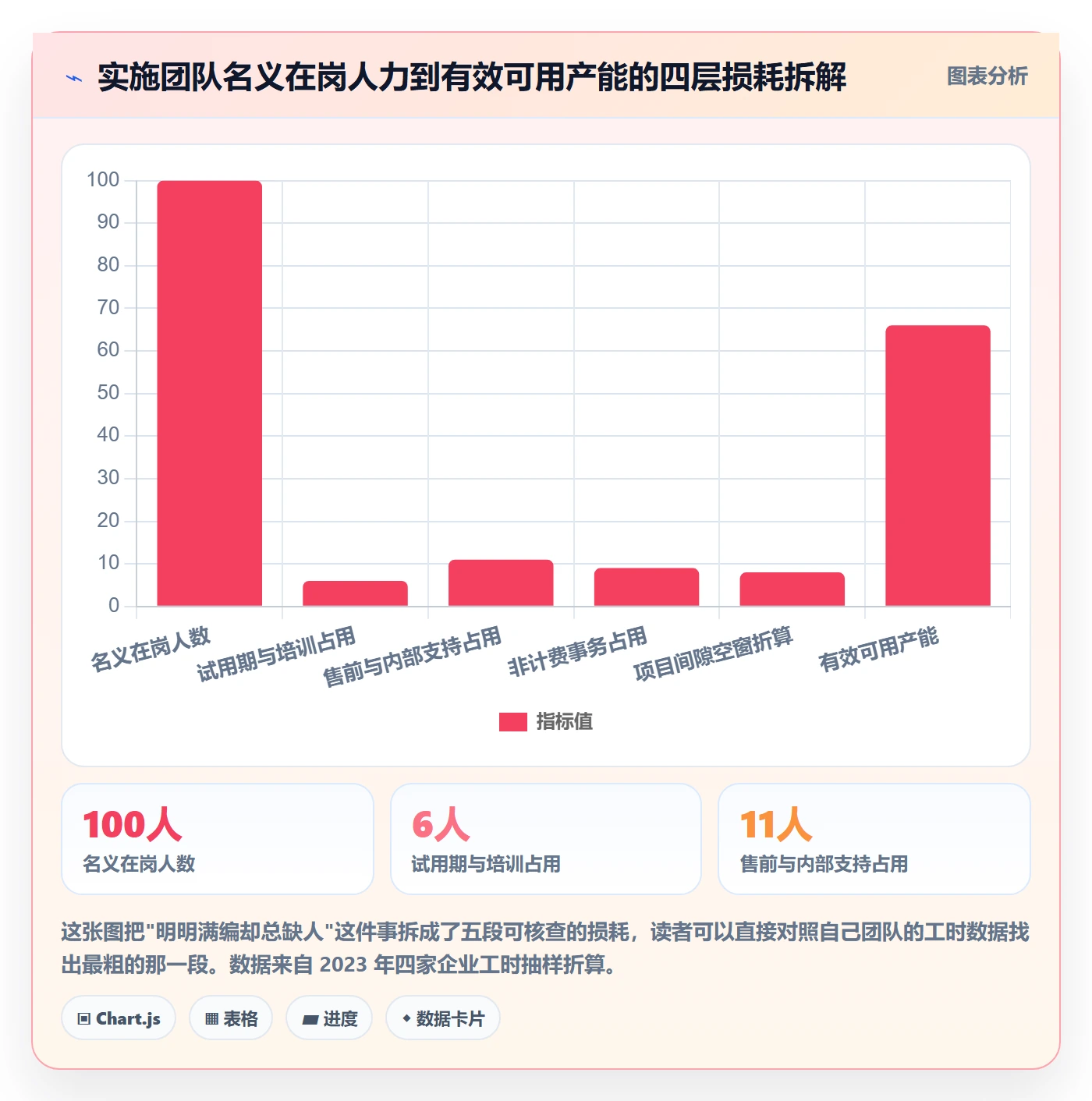 人力规划怎么做？实施团队最佳实践：人力资源计划从0到1