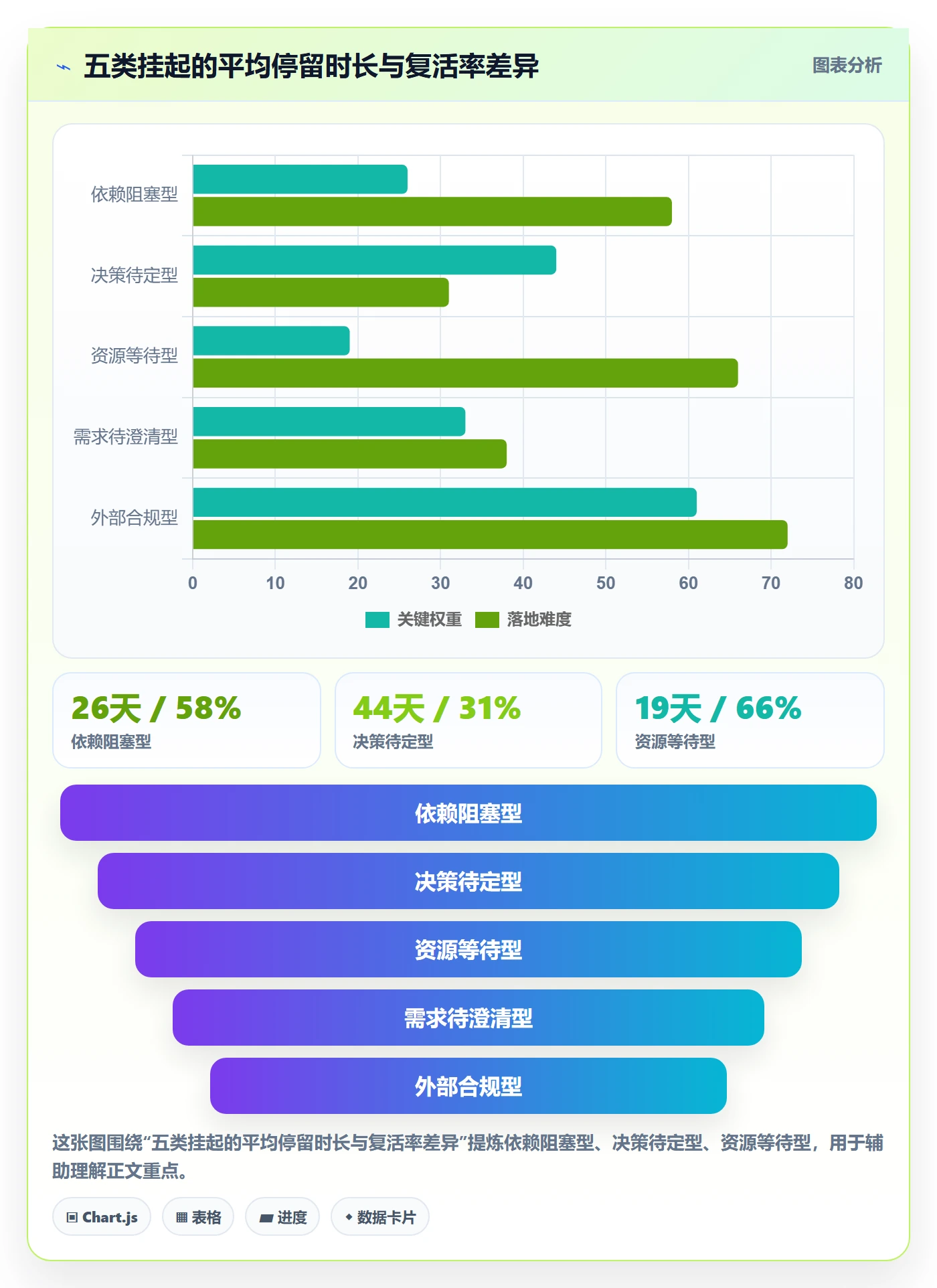 挂起管理方法大全:PMO任务执行入门指南落地清单