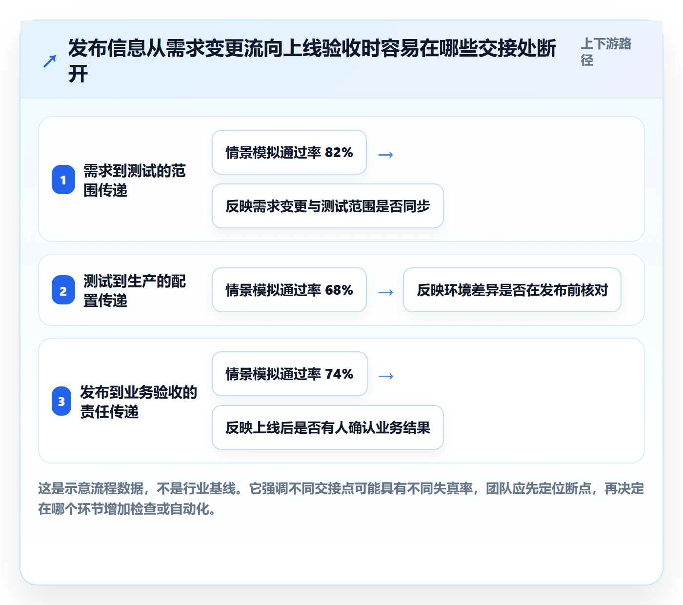 发布检查实操方法：跨部门团队提升发布管理效率的最佳实践方法与模板