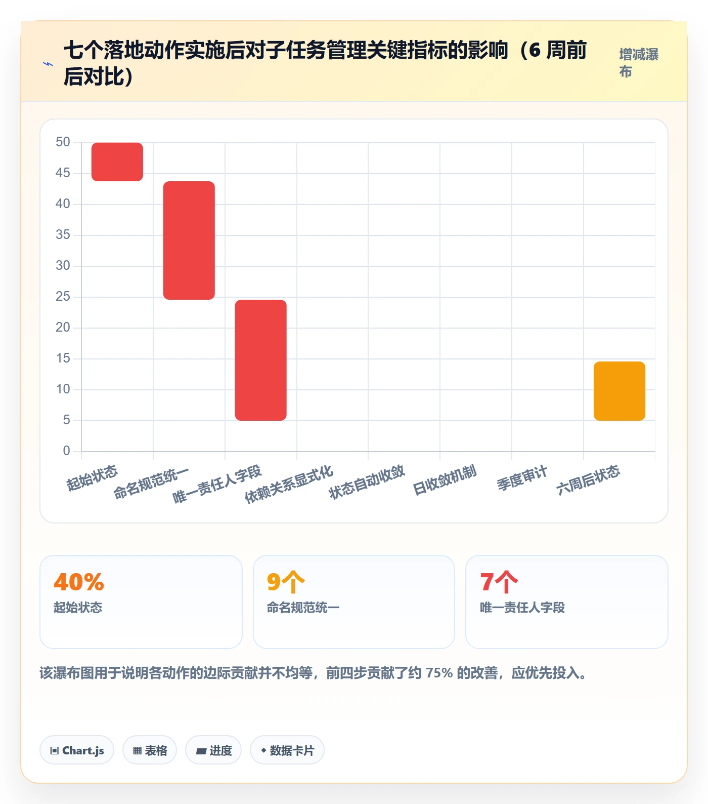 子任务管理方法大全:管理层任务管理协同管理落地清单