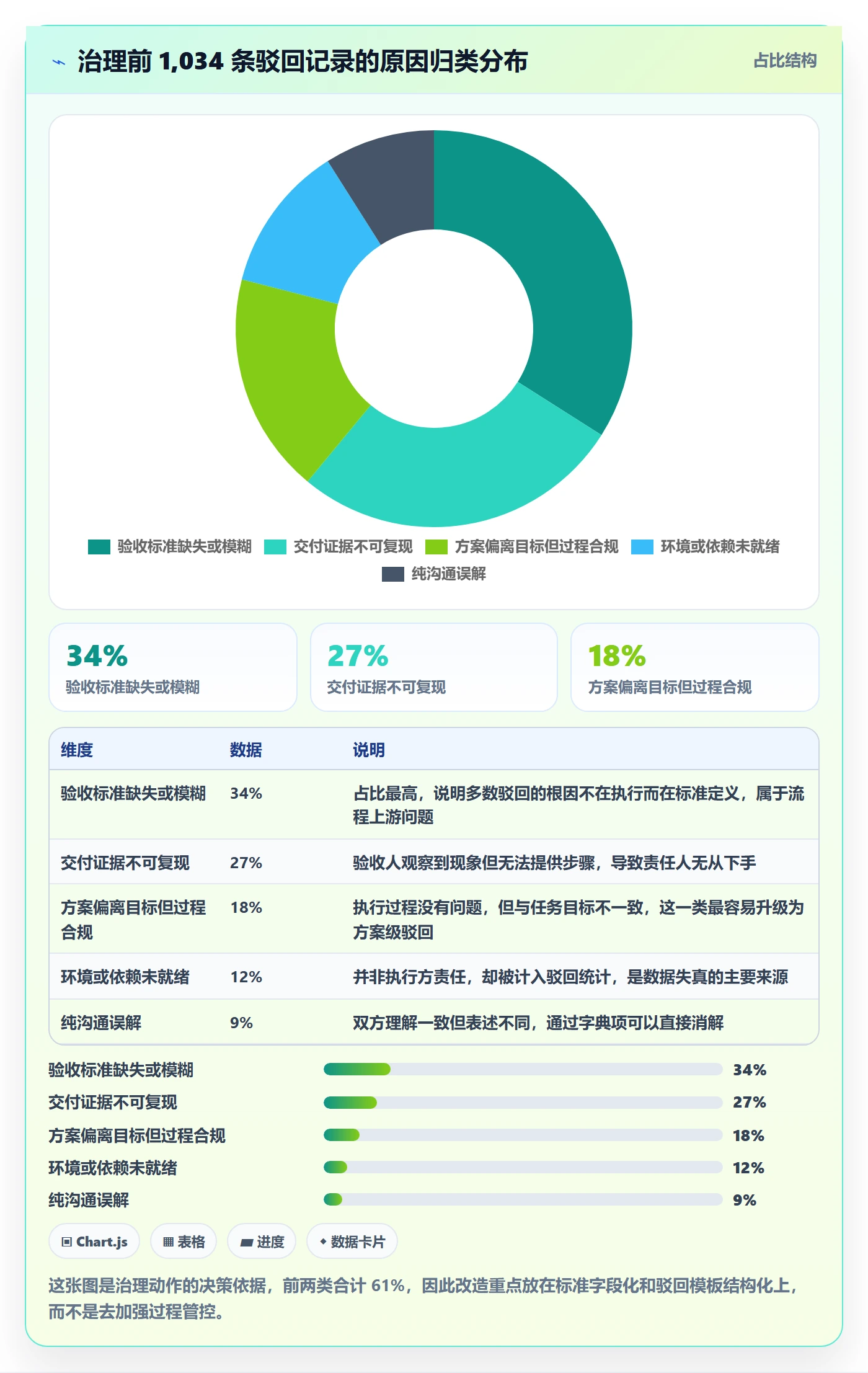 驳回落地方案：项目成员开展任务验收的入门指南案例解析