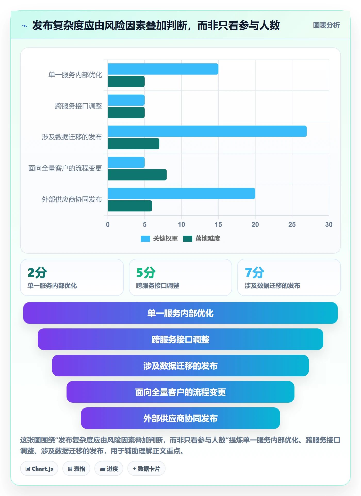 上线管理指南:跨部门团队如何做好发布管理,入门指南全流程