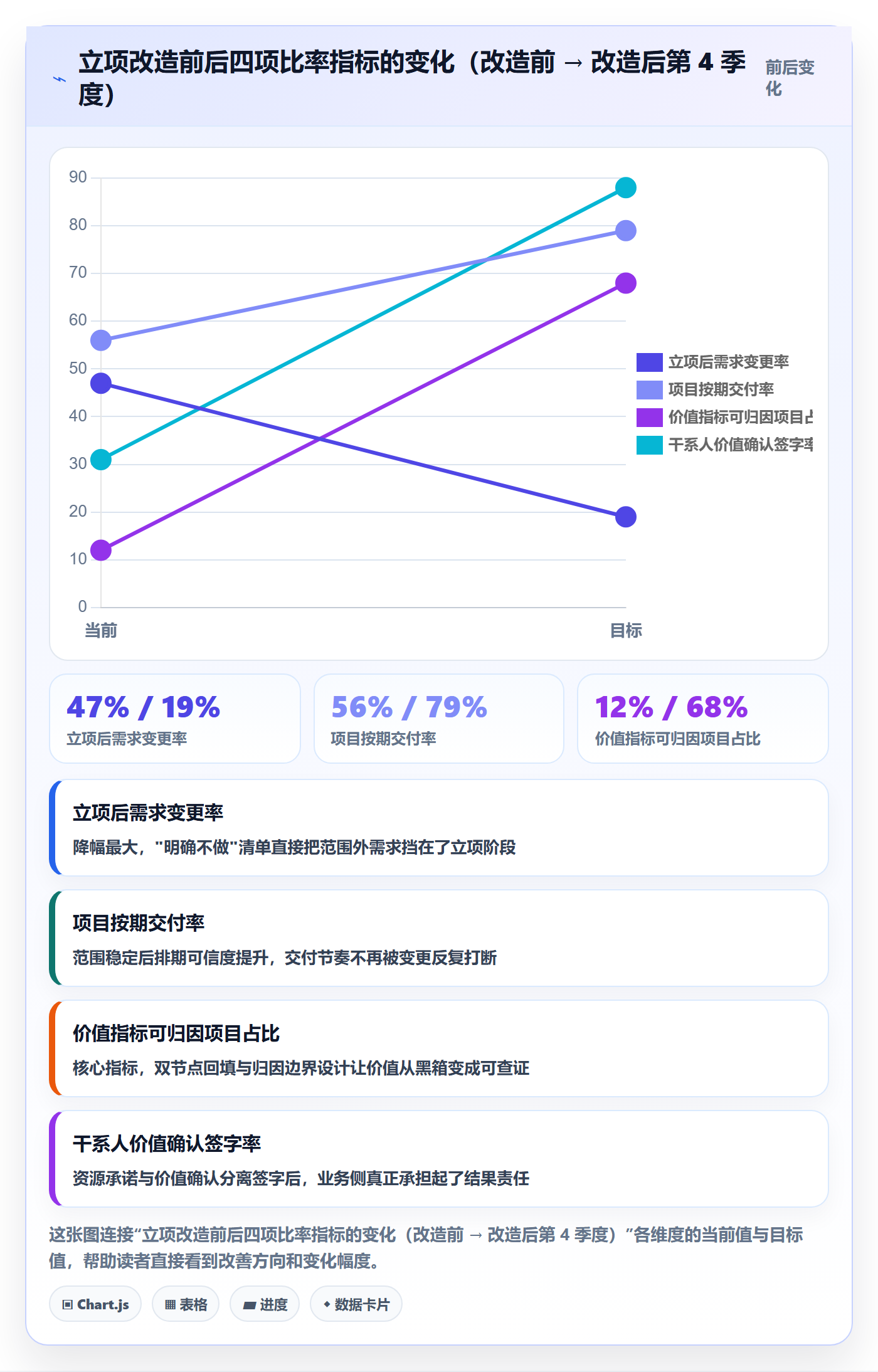 项目价值落地方案:项目经理开展项目立项的最佳实践案例解析