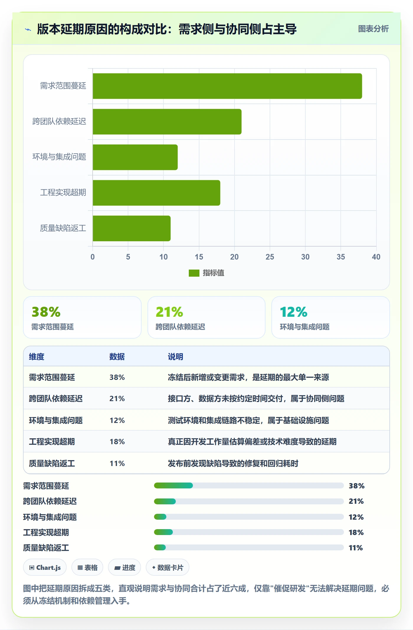 计划版本管理方法大全：项目经理项目规划协同管理落地清单