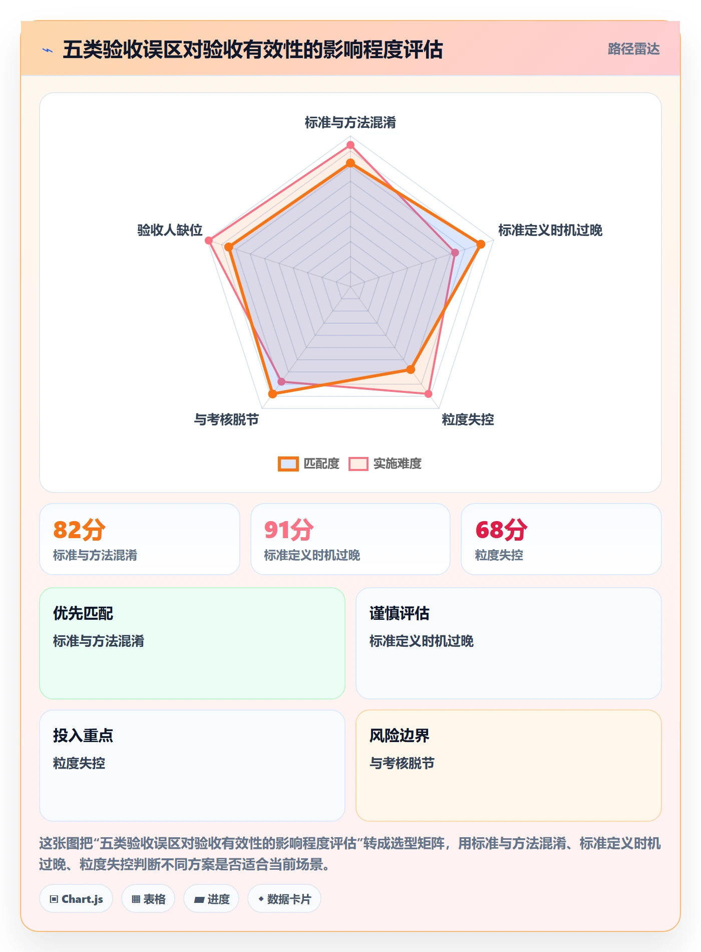 任务验收验收标准教程:PMO实操方法,避坑指南
