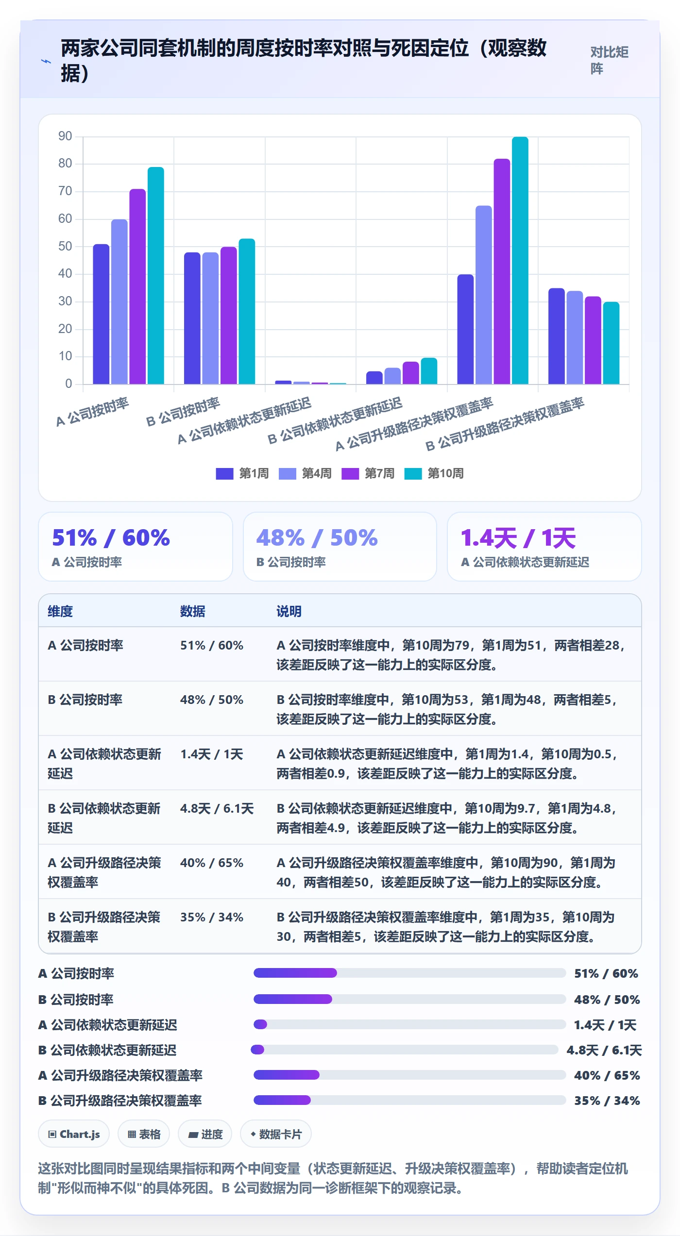 任务进度管理指南：跨部门团队如何做好进度管理，入门指南全流程
