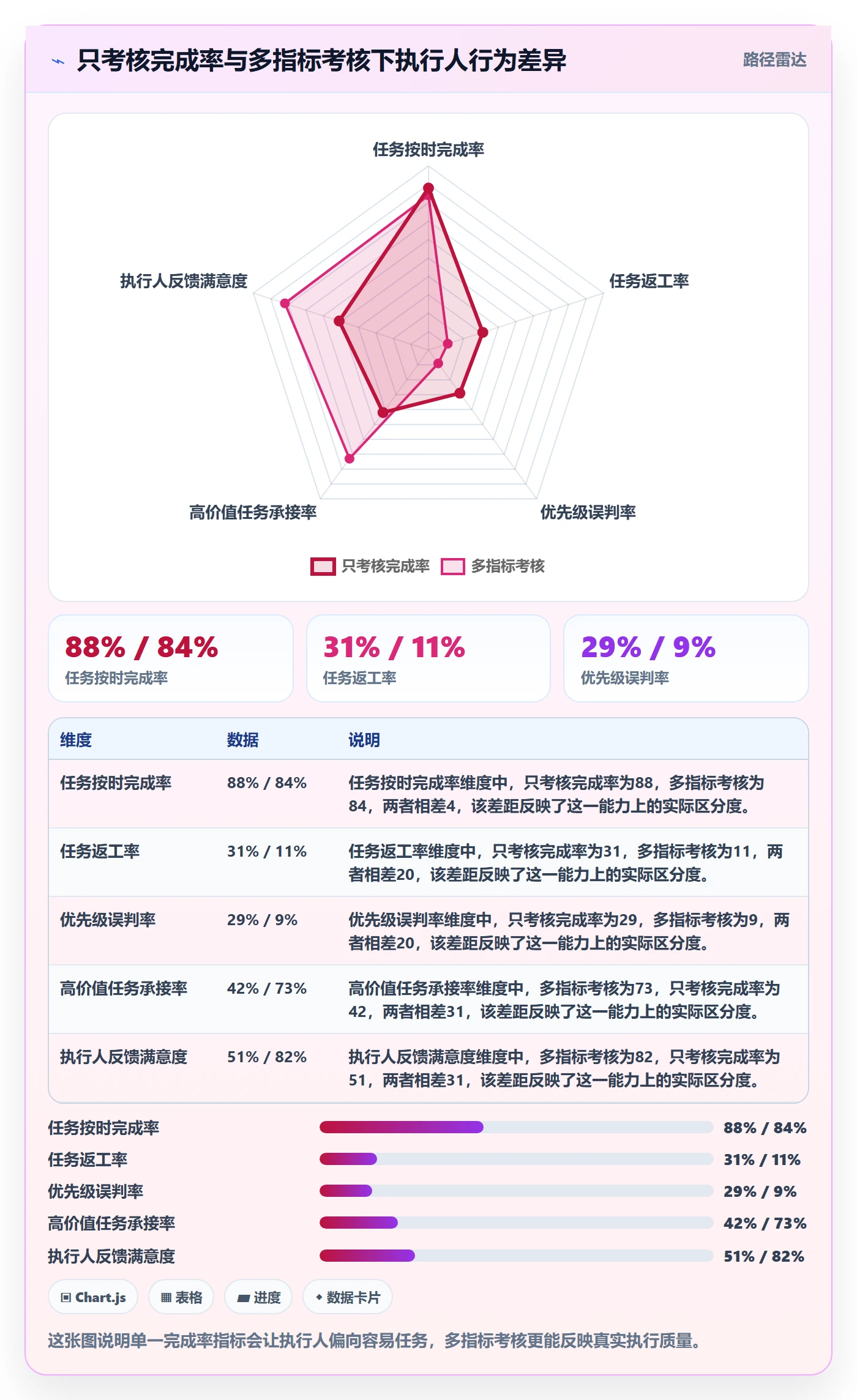 任务管理如何做好执行人?PMO流程优化与操作步骤