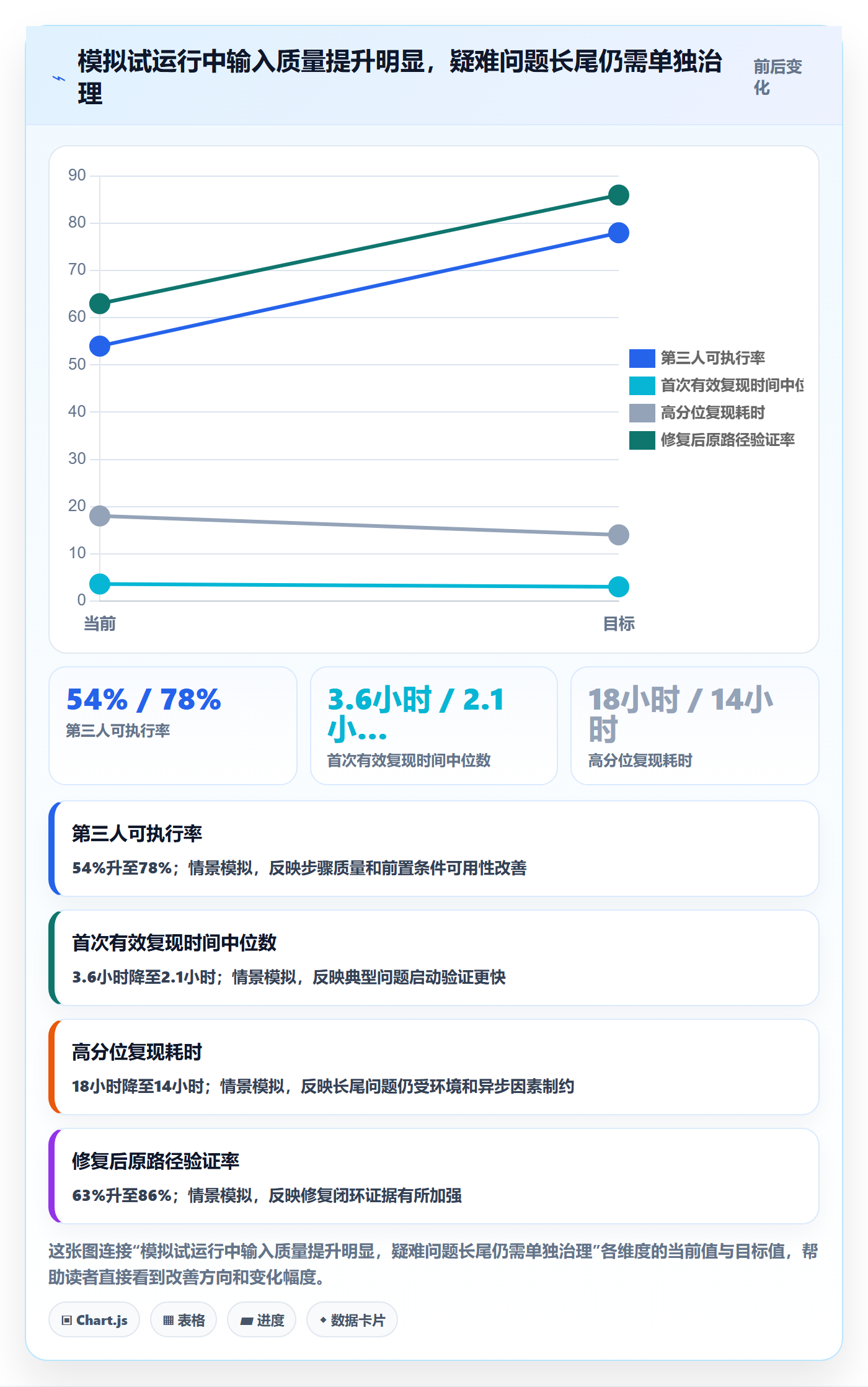 复现步骤流程与规范:研发团队Bug / 缺陷风险控制关键指标