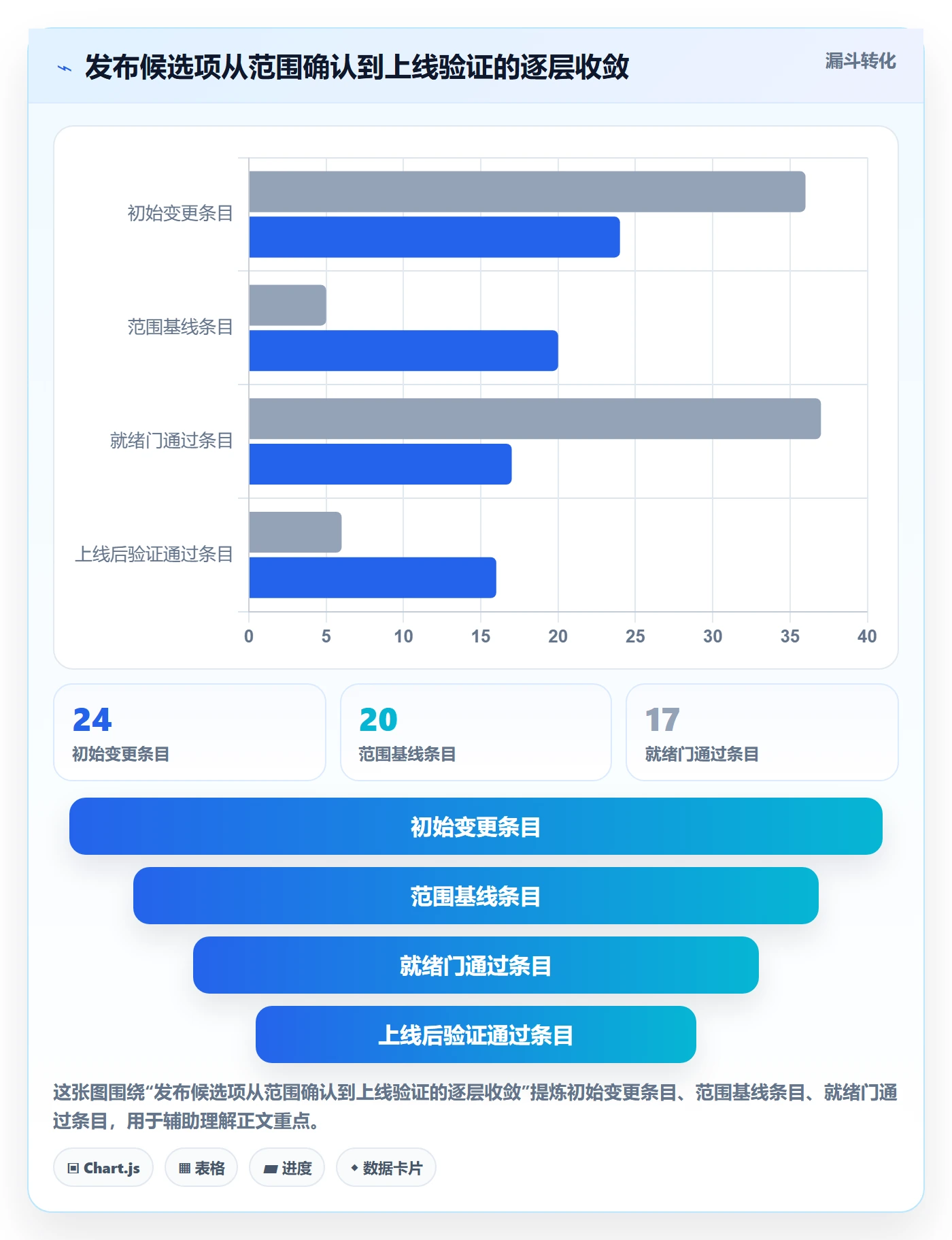 发布管理上线计划教程:PMO协同管理,避坑指南