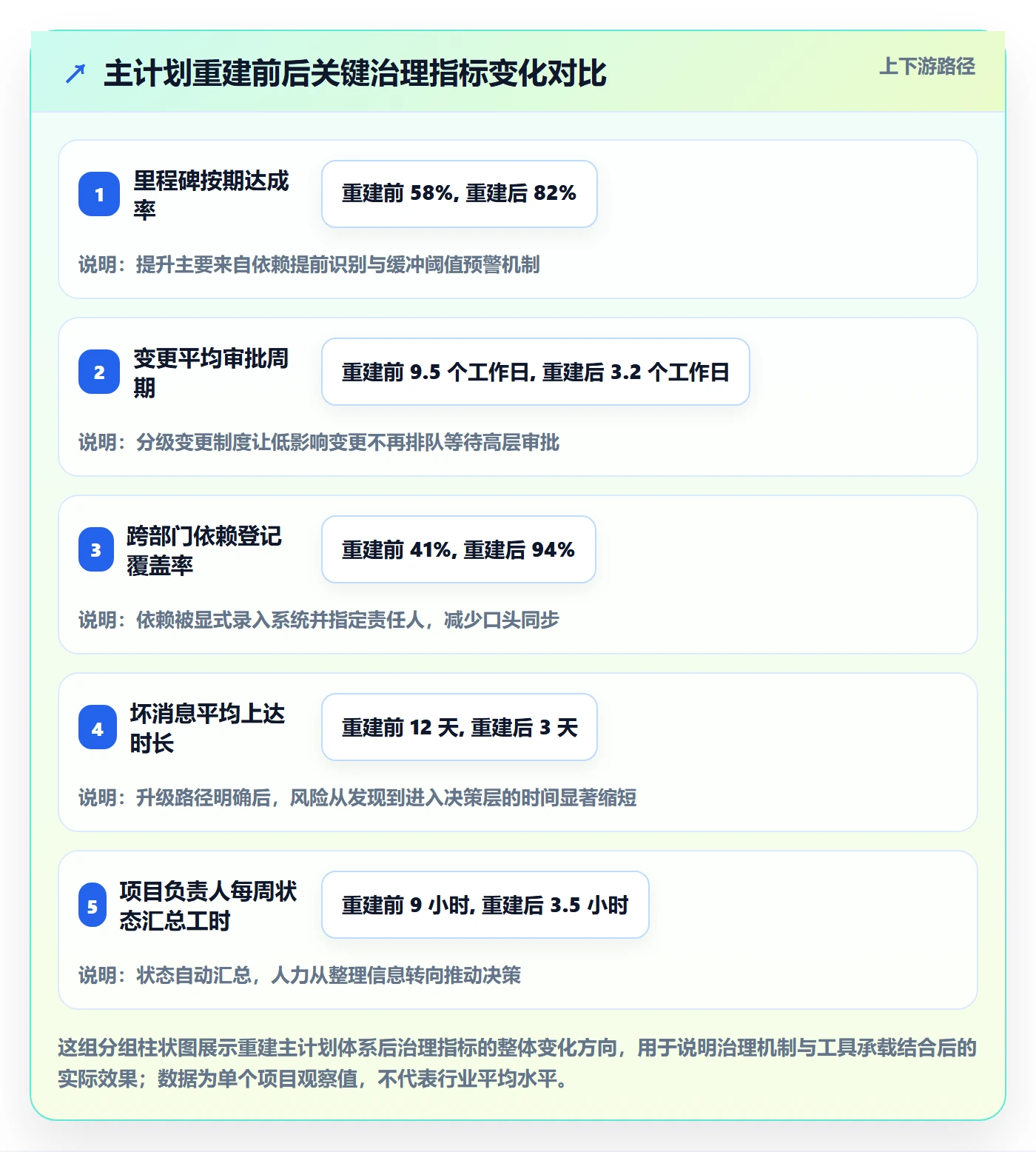 主计划最佳实践：项目负责人项目规划最佳实践，常见问题