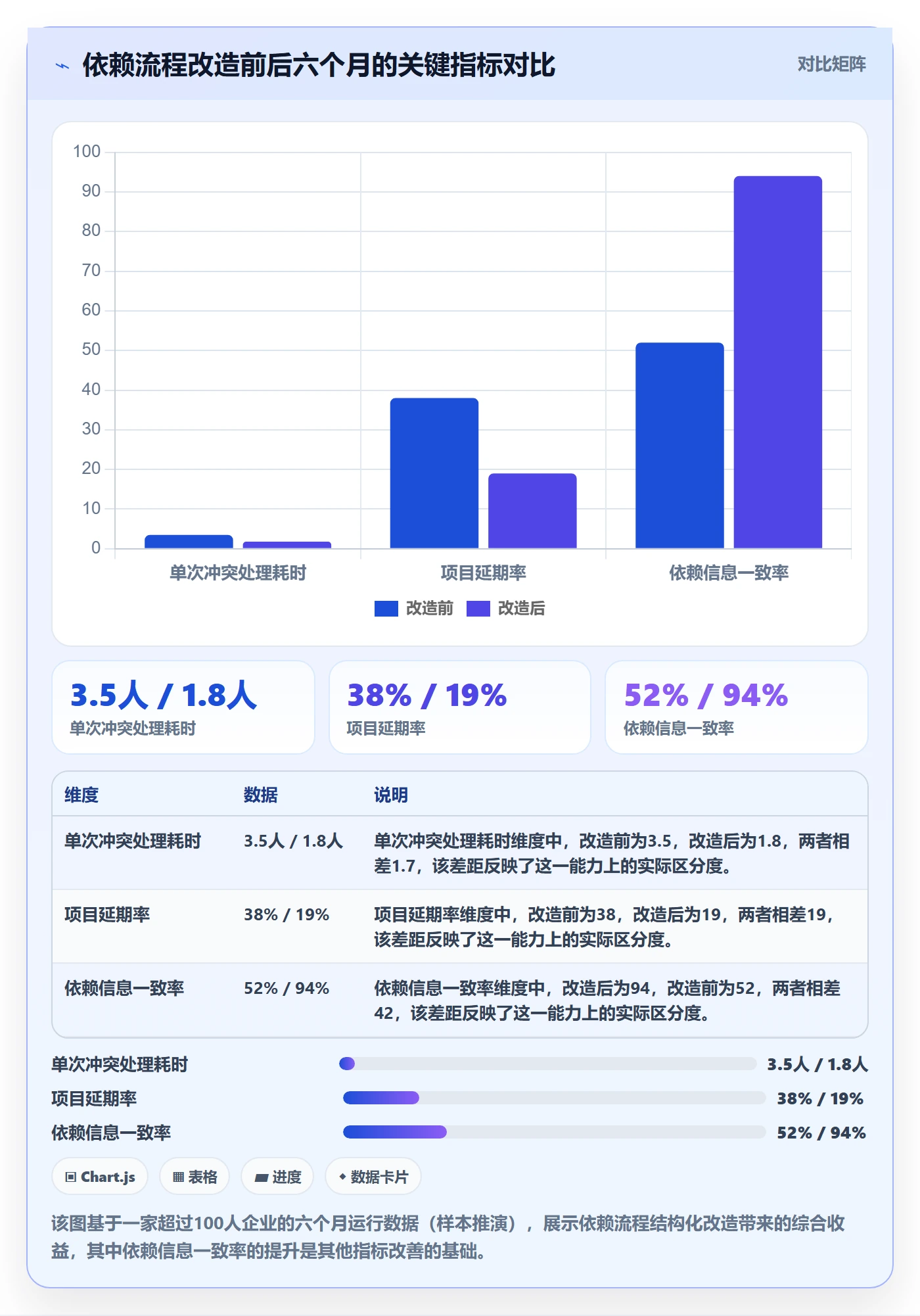 依赖冲突最佳实践:产品经理任务依赖流程优化,常见问题