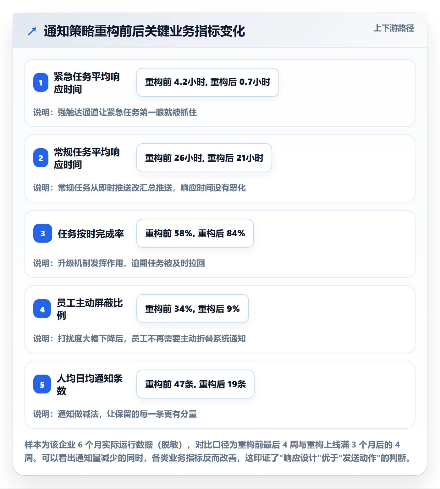 任务提醒如何做好消息通知?企业管理者落地方案与操作步骤