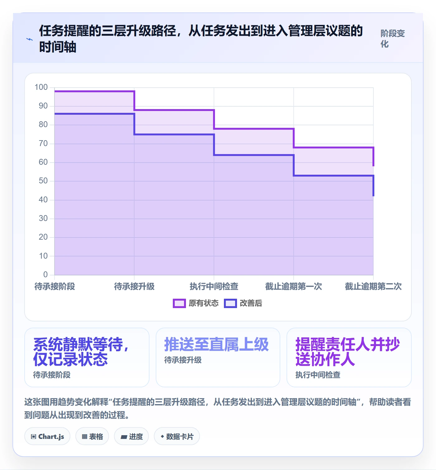 消息通知落地方案:管理层开展任务提醒的落地方案案例解析