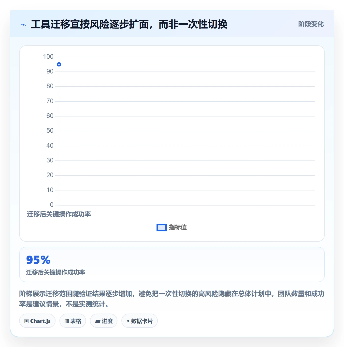 Epic流程与规范：研发团队敏捷项目入门指南关键指标