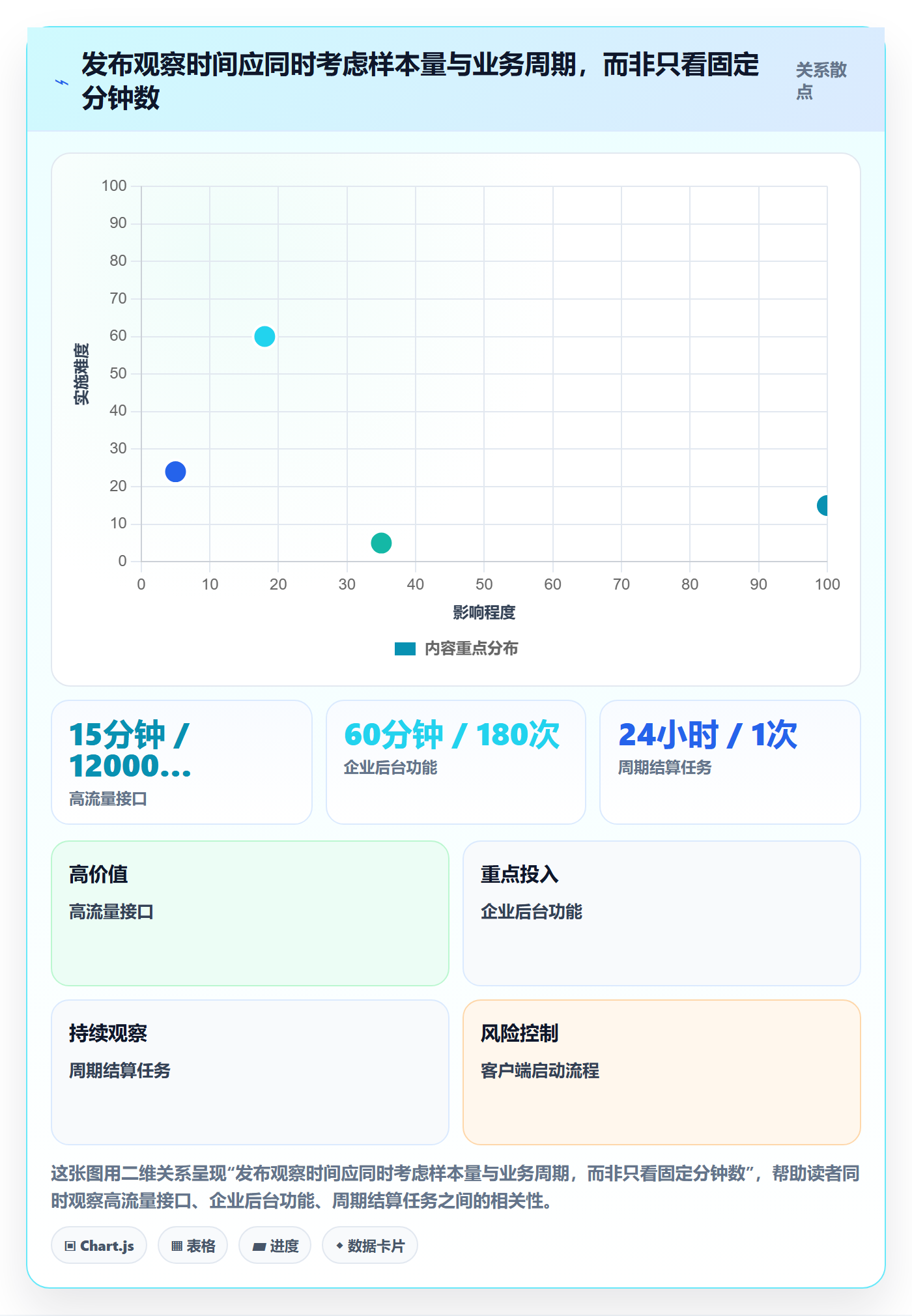灰度发布管理方法大全:管理层发布管理制度设计落地清单