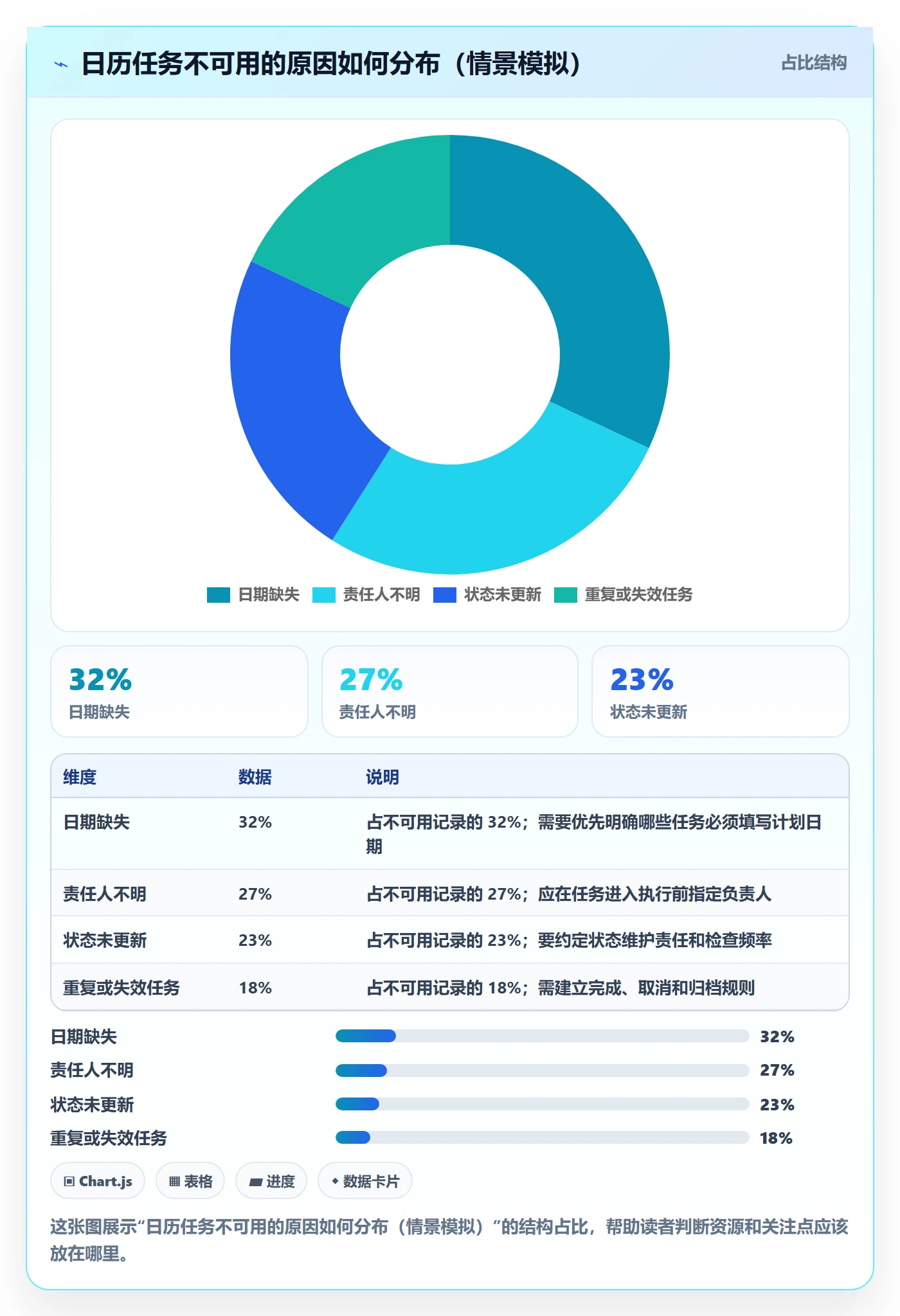 截止日期怎么做?实施团队数据分析:日历视图从0到1