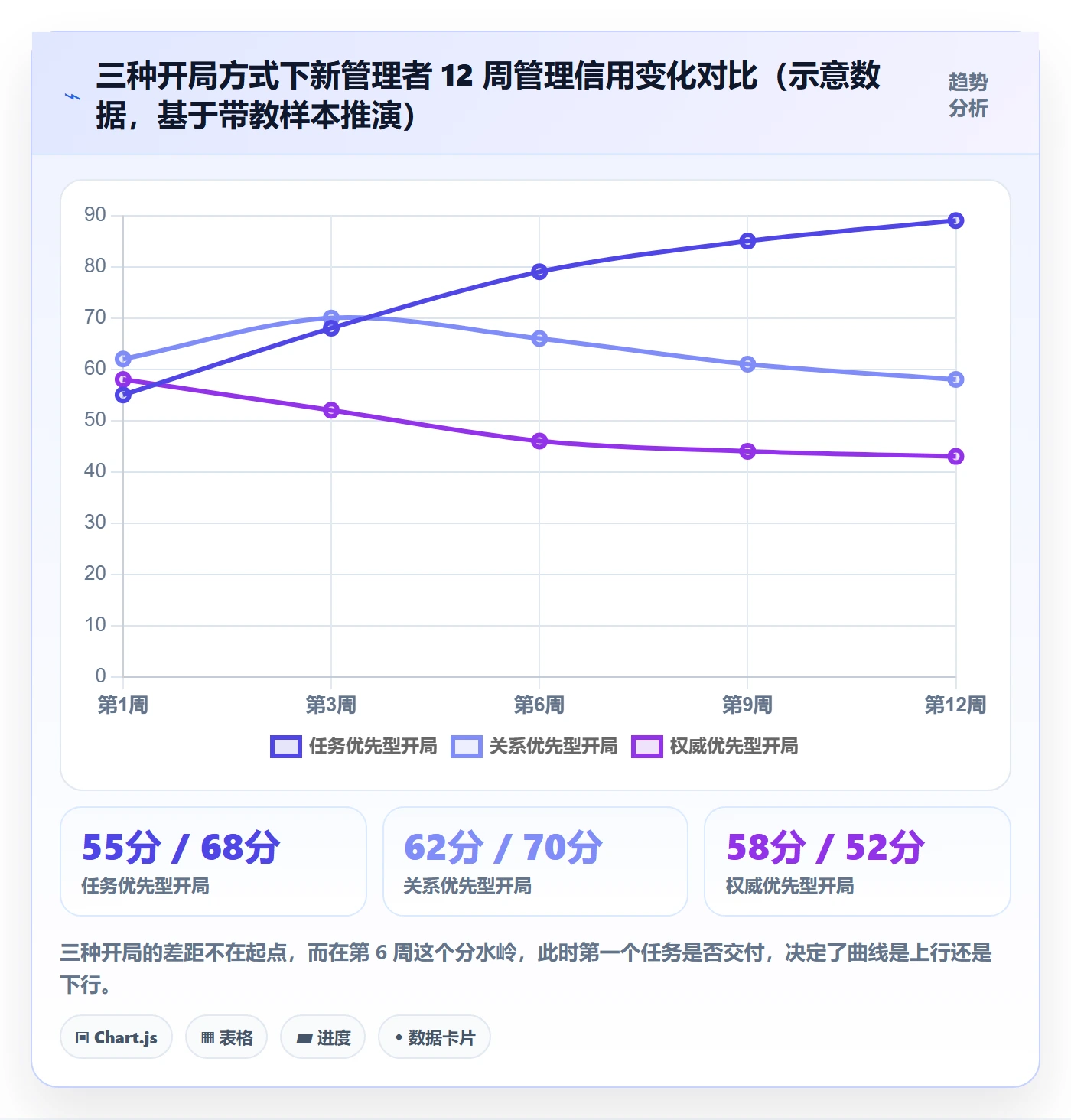 开始怎么做?管理层入门指南:任务执行从0到1