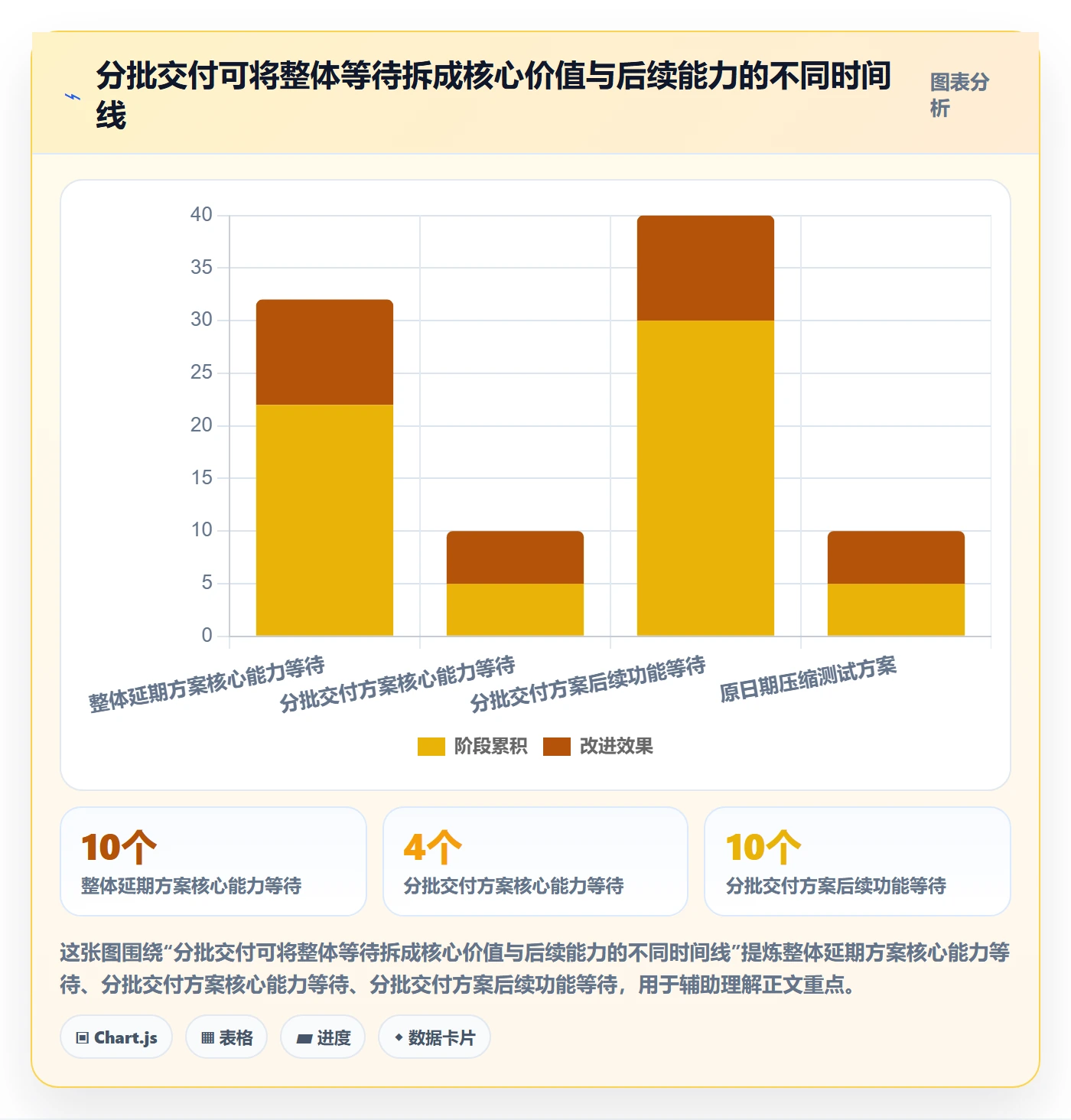 延期审批管理指南：产品经理如何做好延期管理，流程优化全流程