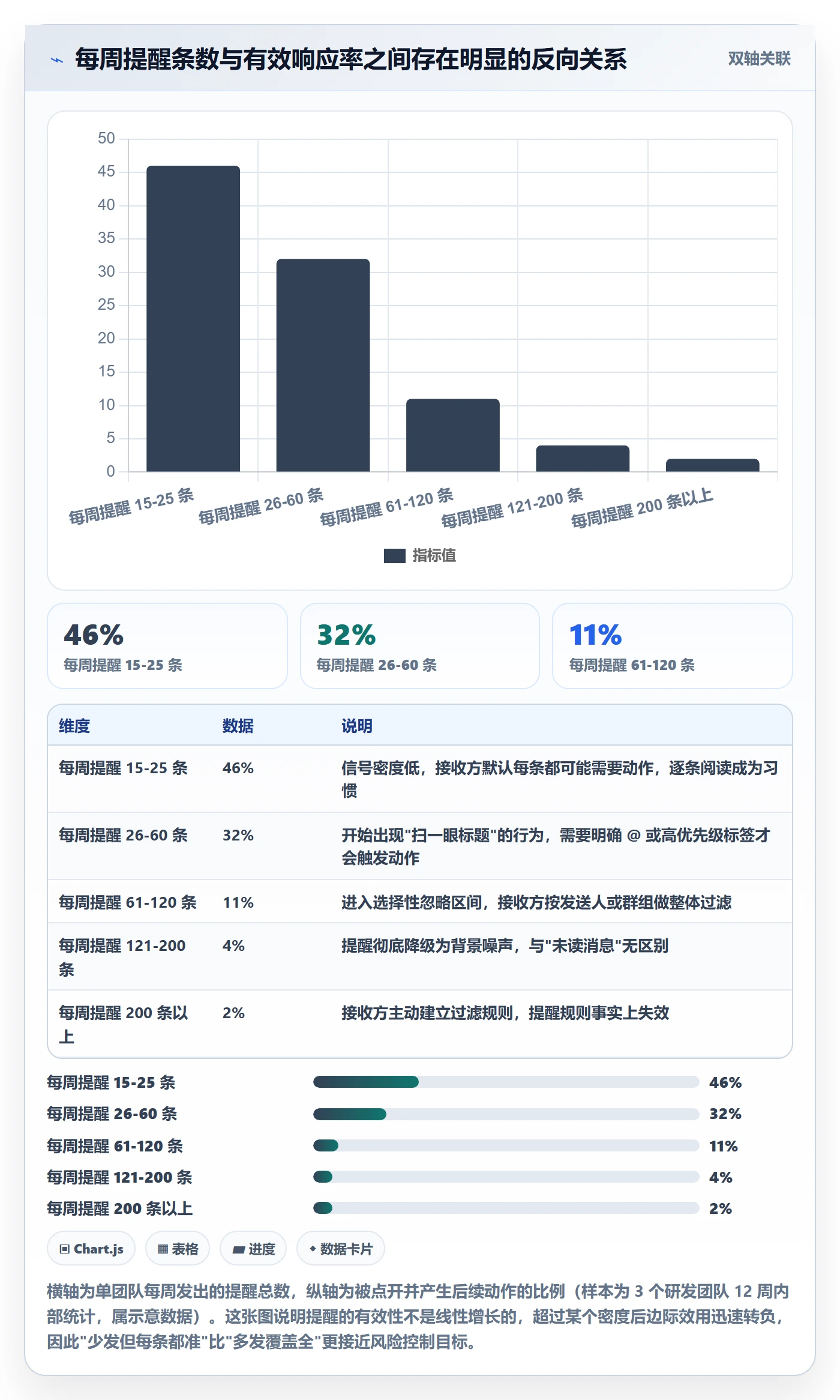 任务提醒超期提醒全流程：研发团队风险控制与一文讲清