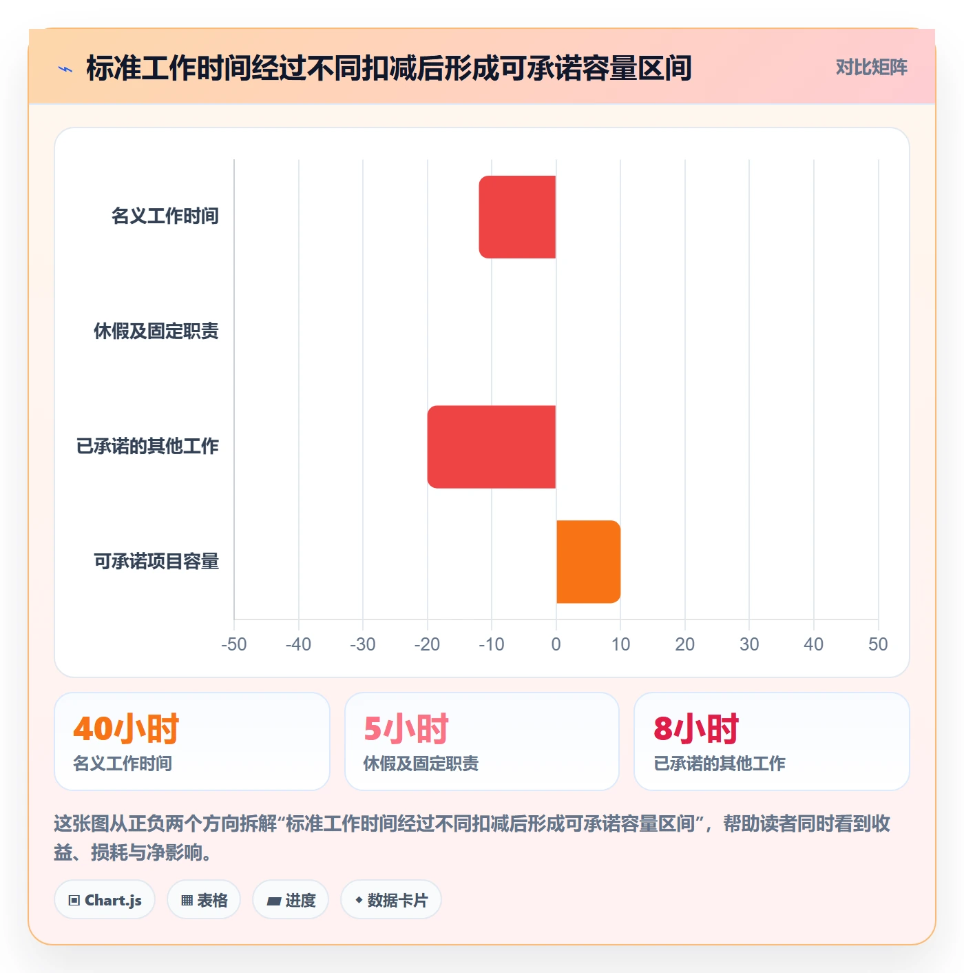 可用工时怎么做？项目负责人协同管理：人力资源计划从0到1