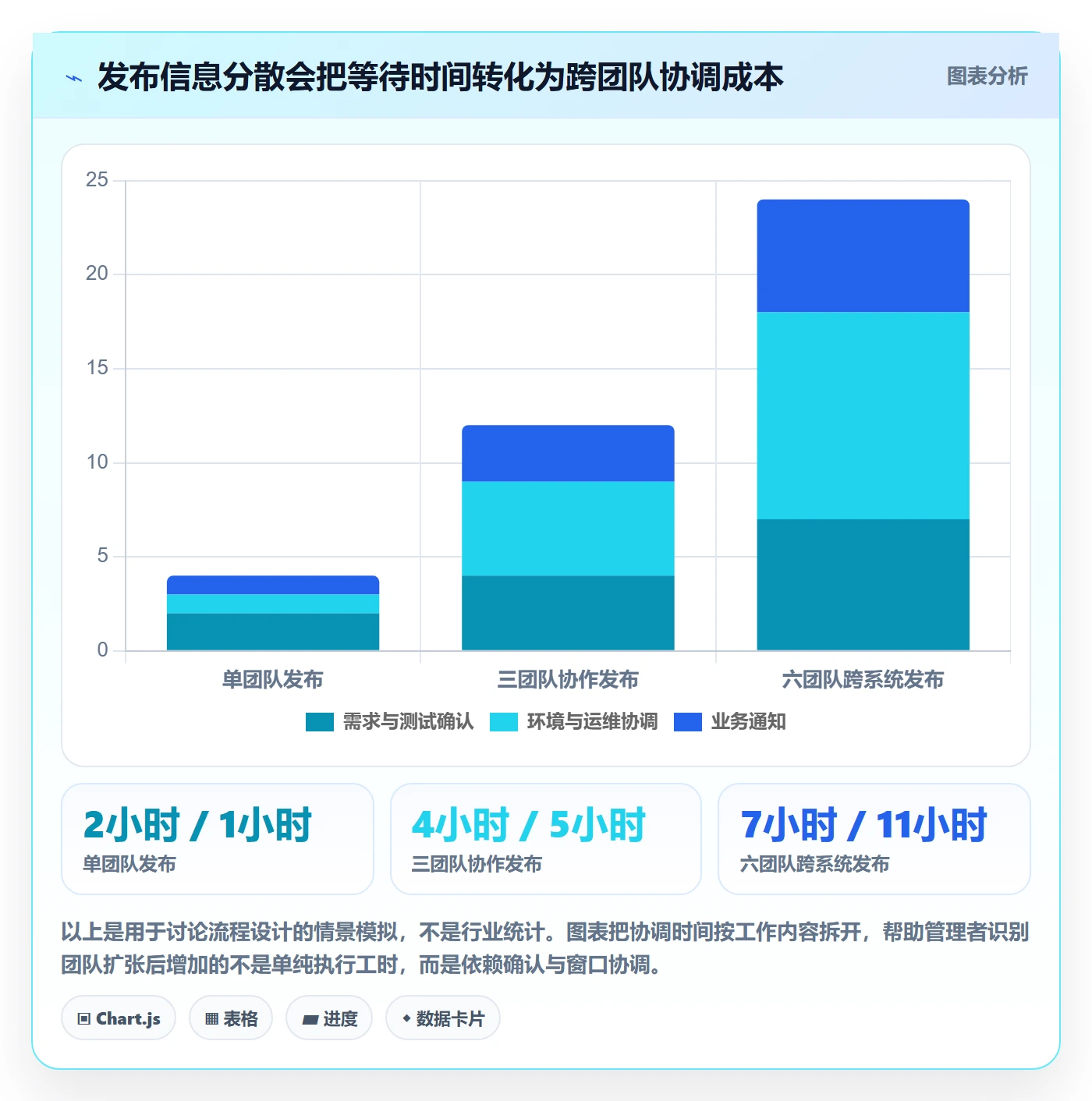 发布管理如何做好上线?管理层落地方案与操作步骤