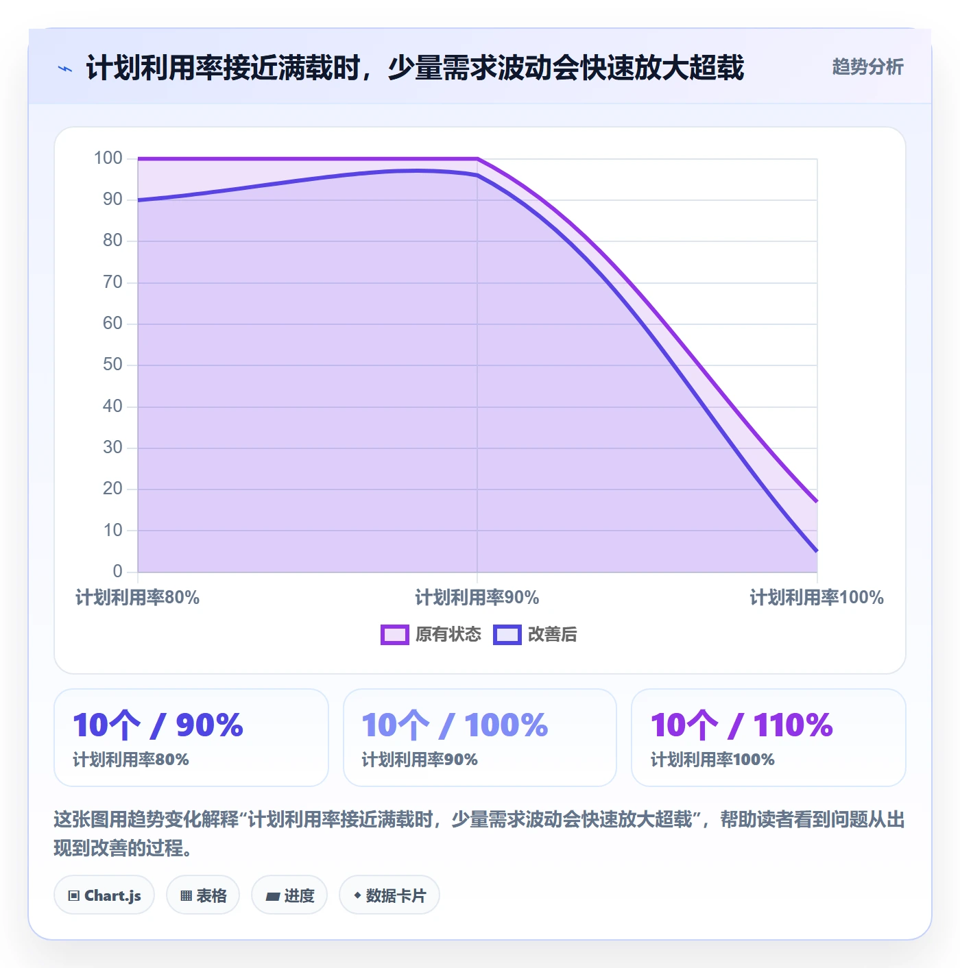 资源负载最佳实践：PMO人力资源计划最佳实践，常见问题