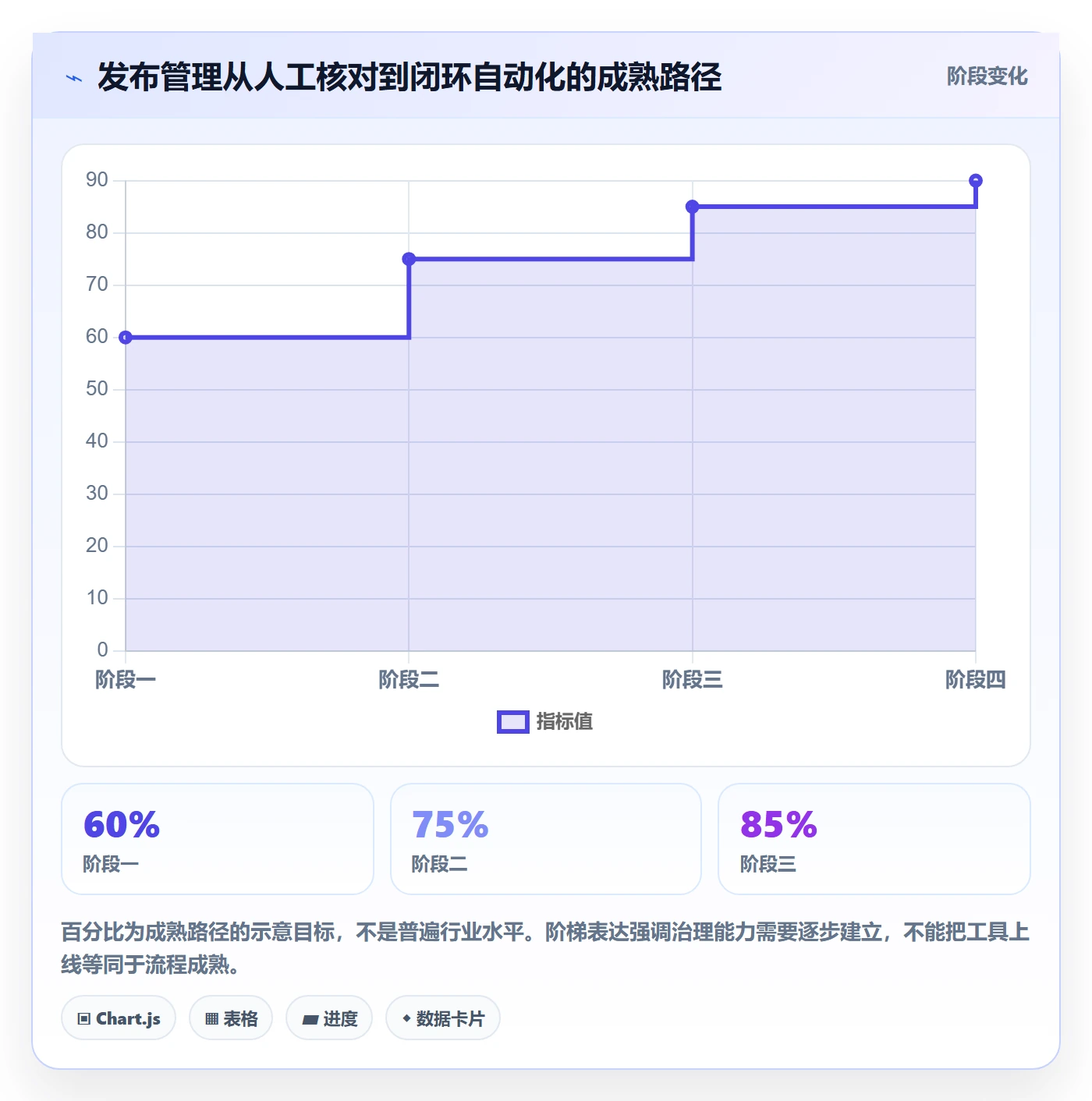 上线落地方案:企业管理者开展发布管理的实操方法案例解析