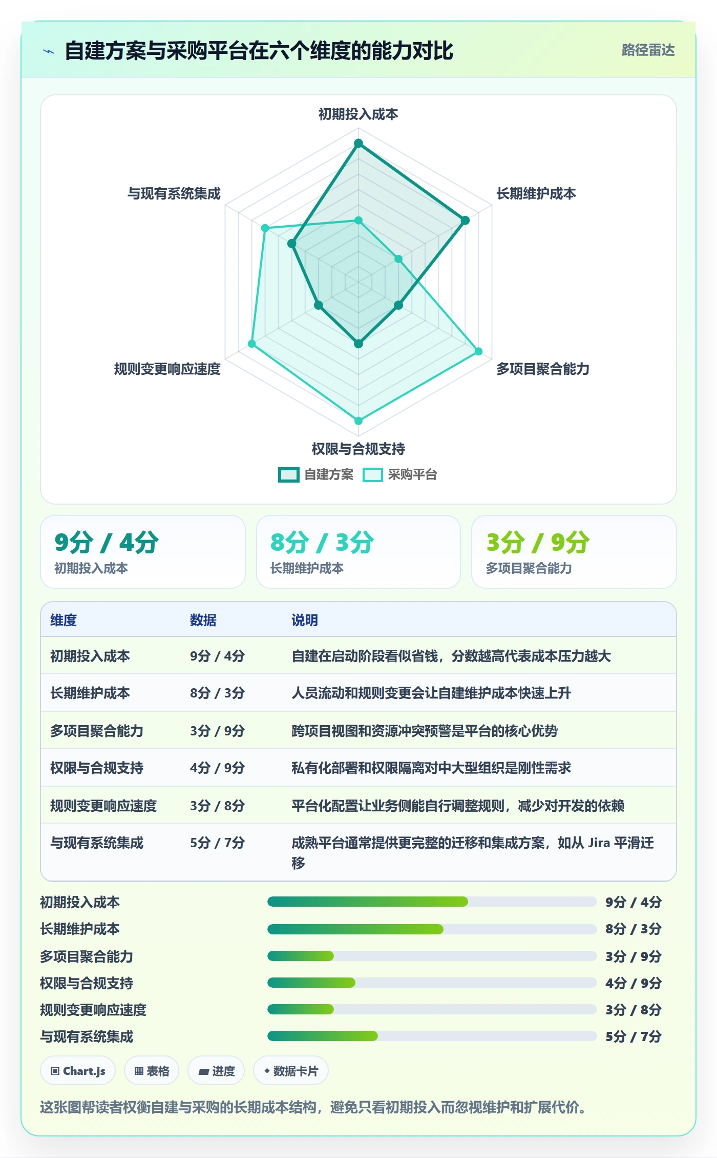 动态实操方法：实施团队提升进度跟踪效率的入门指南方法与模板