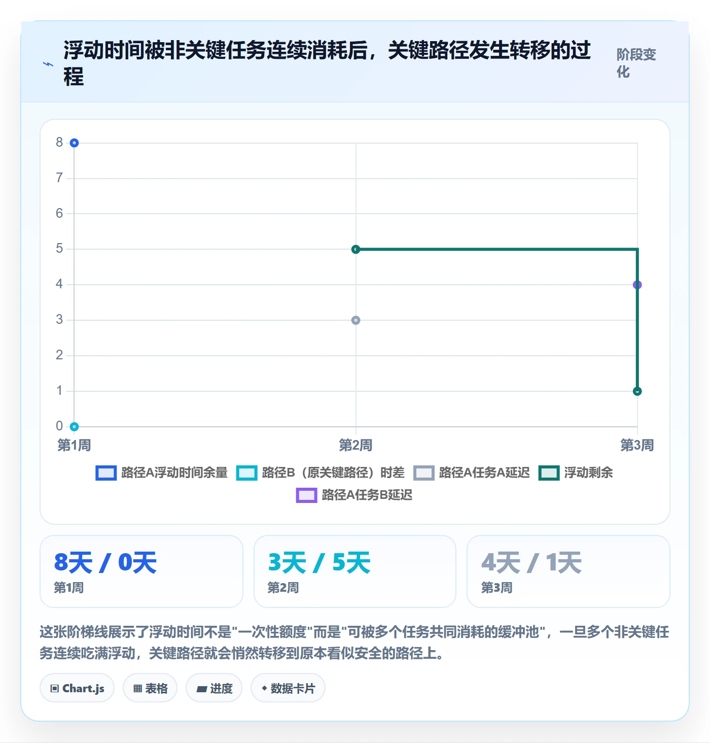 关键路径管理指南：企业管理者如何做好任务依赖，最佳实践全流程