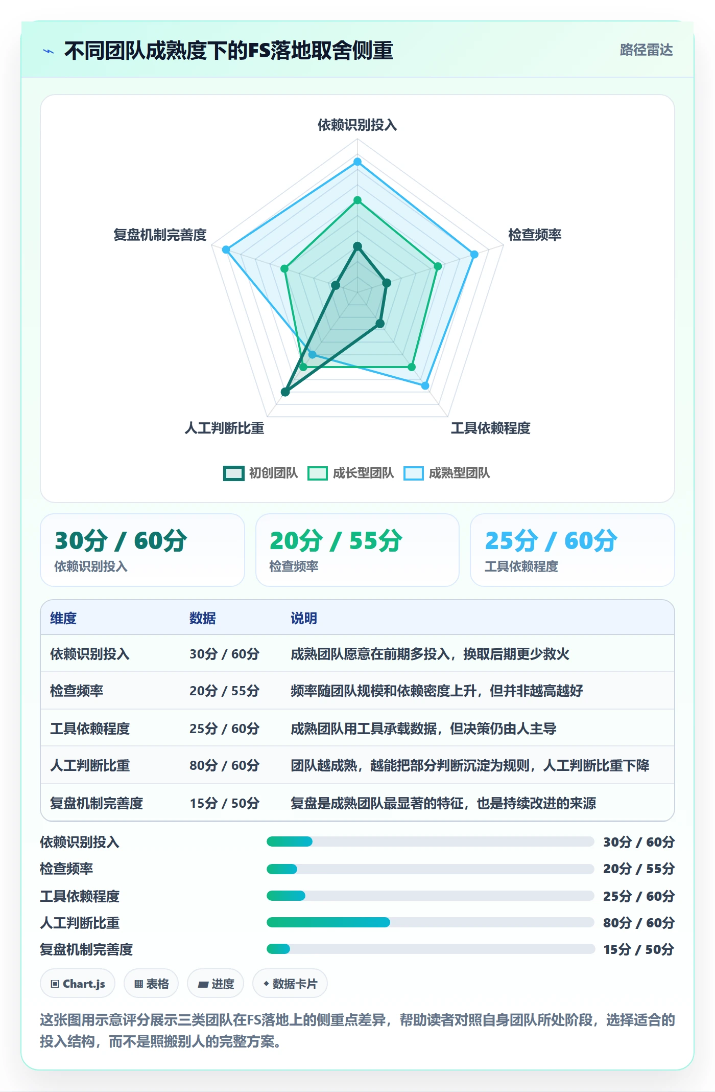 FS落地方案:企业管理者开展任务依赖的落地方案案例解析